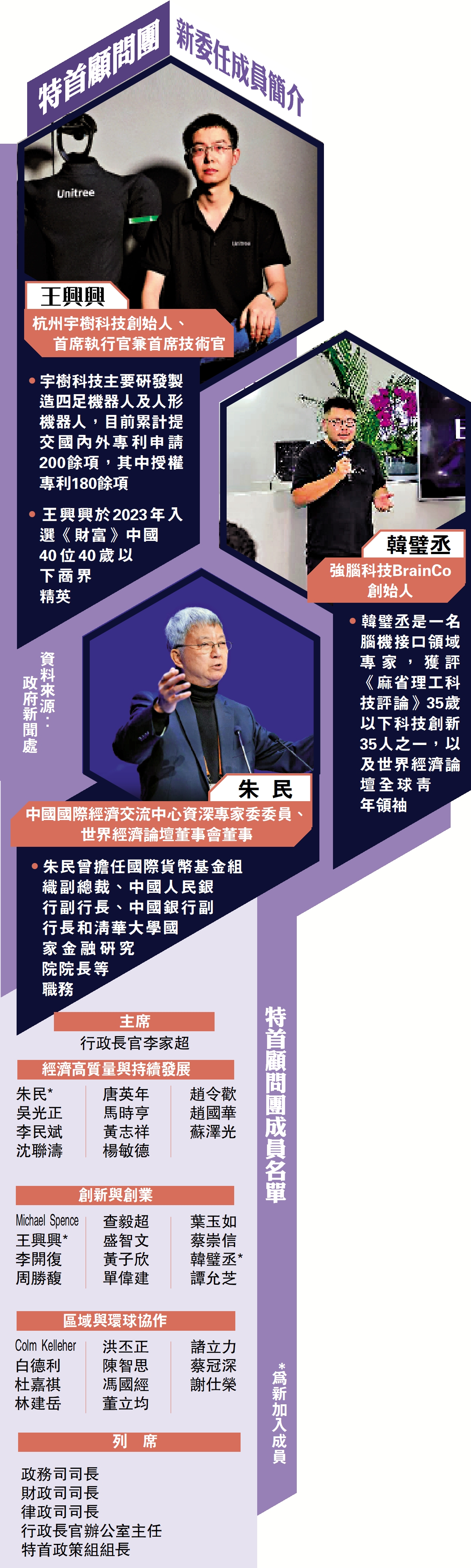 　　圖：特首顧問團新委任成員簡介、特首顧問團成員名單
