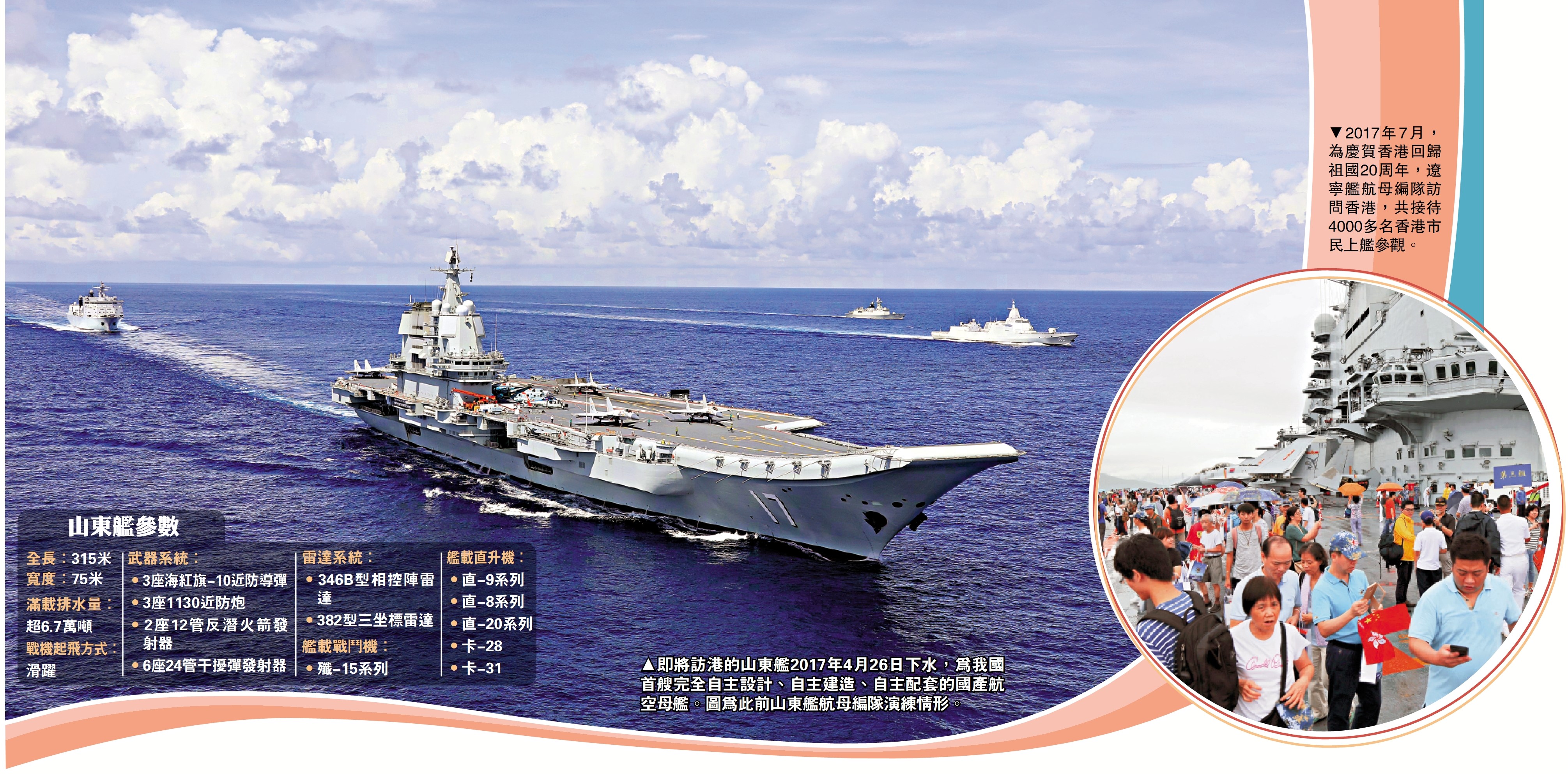左圖:即將訪港的山東艦2017年4月26日下水,為我國首艘完全自主設計、自主建造、自主配套的國產航空母艦。圖為此前山東艦航母編隊演練情形。右圖:2017年7月,為慶賀香港回歸祖國20周年,遼寧艦航母編隊訪問香港,共接待4000多名香港市民上艦參觀。