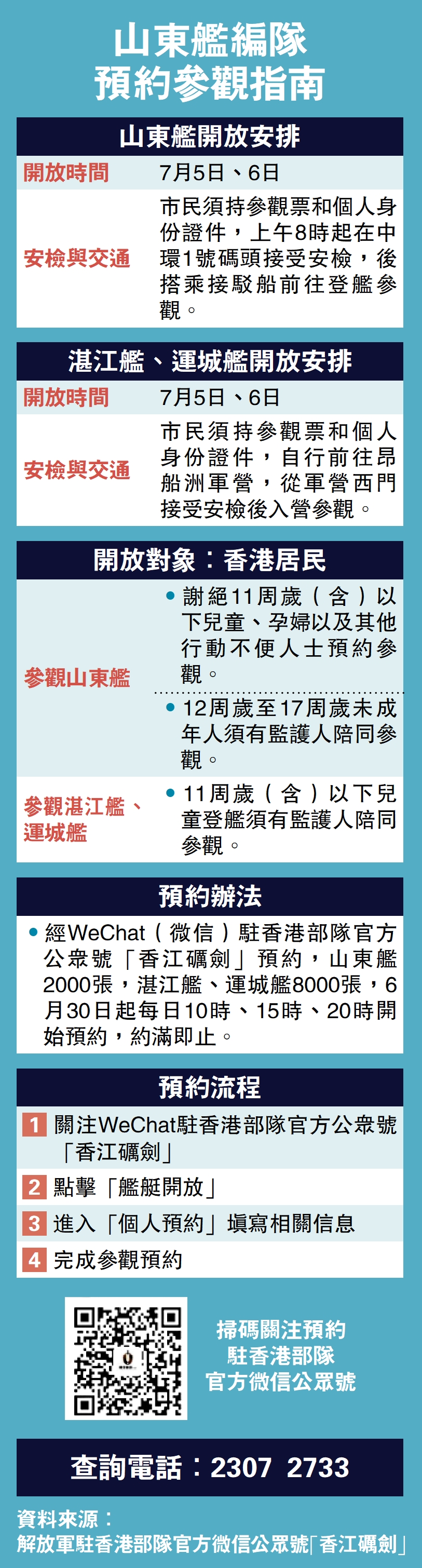 　　圖：山東艦編隊預約參觀指南