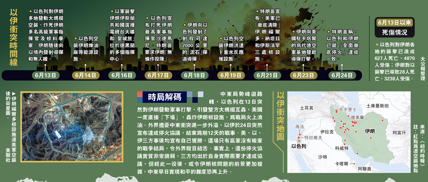 　　圖：伊朗福爾多核設施遭美軍空襲後的衛星圖。\美聯社
