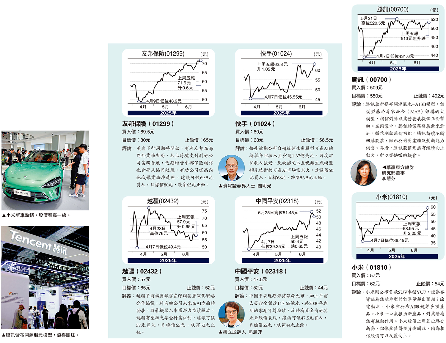 　　上圖：小米新車熱銷，股價看高一線。下圖：騰訊發布開源混元模型，值得關注。