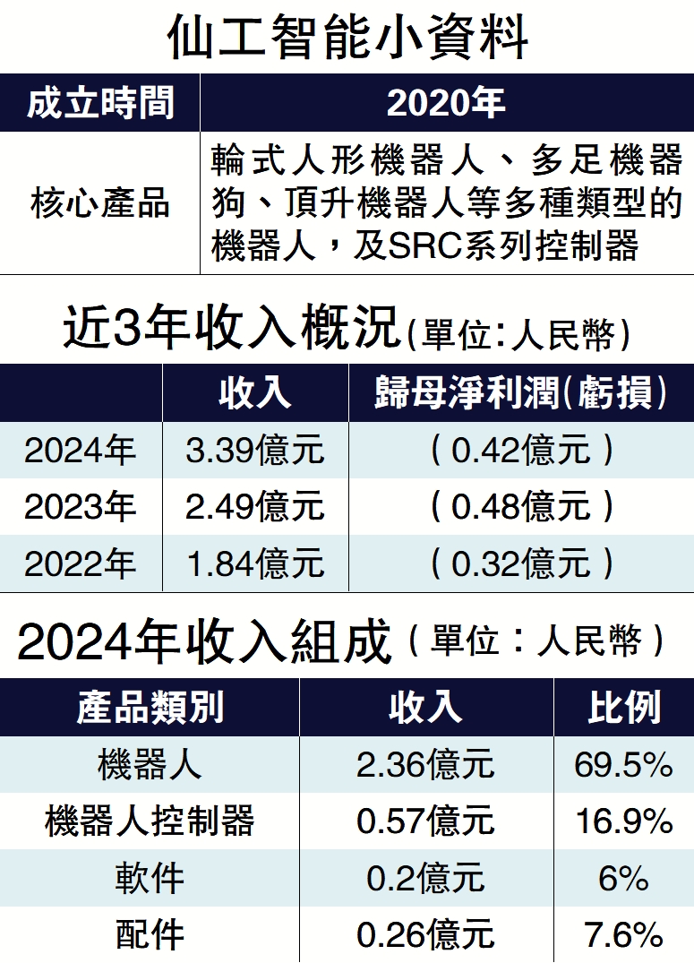 　　圖：仙工智能小資料