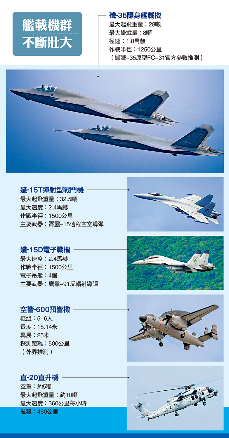 　　圖：艦載機群不斷壯大