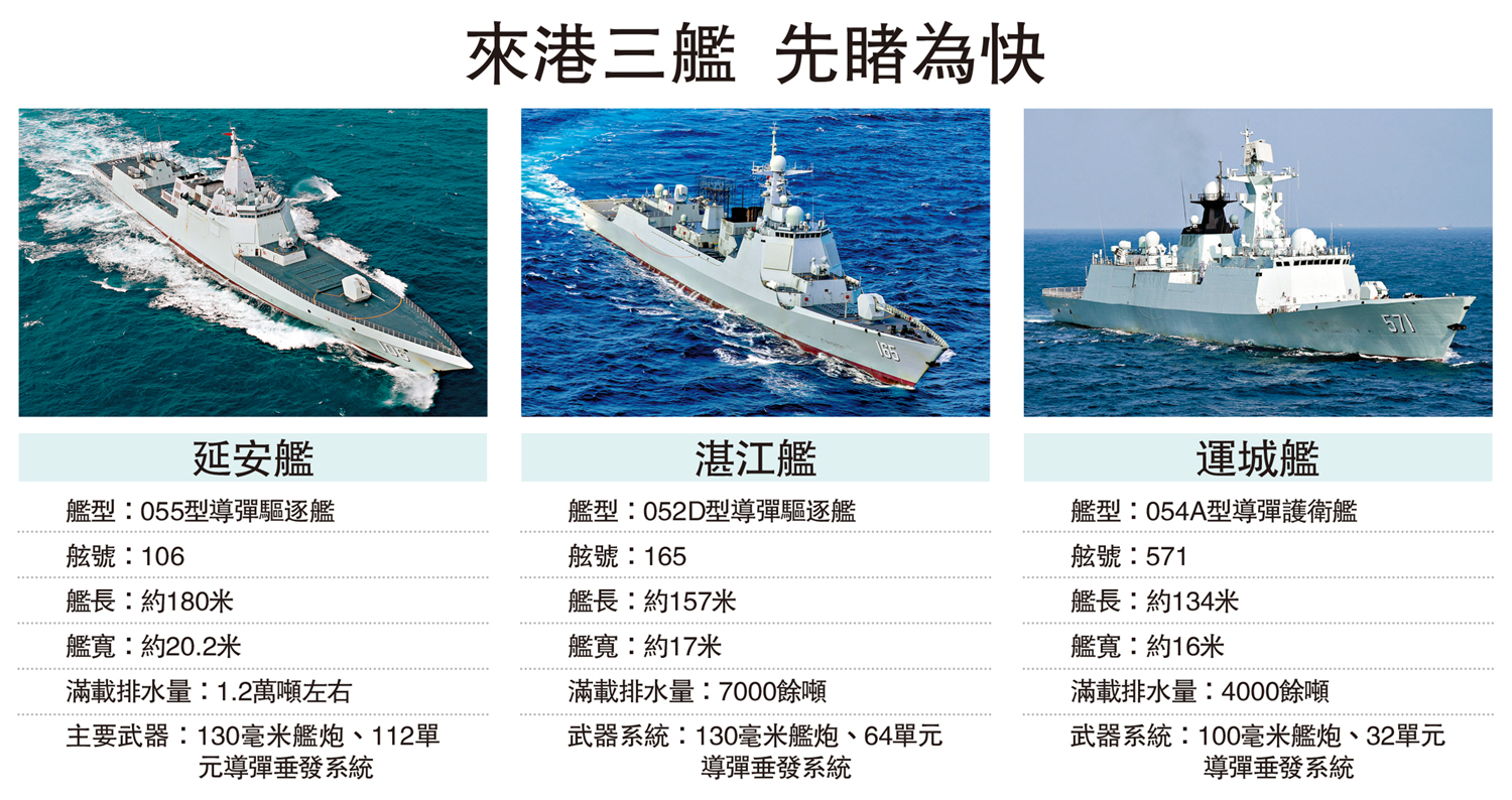 　　圖：來港三艦 先睹為快