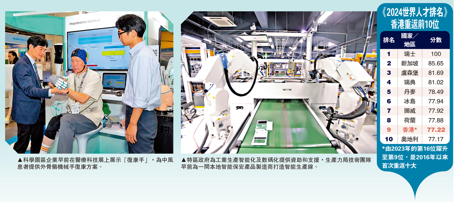 左圖:科學園區企業早前在醫療科技展上展示「復康手」,為中風患者提供外骨骼機械手復康方案。右圖:特區政府為工業生產智能化及數碼化提供資助和支援,生產力局技術團隊早前為一間本地智能保安產品製造商打造智能生產線。