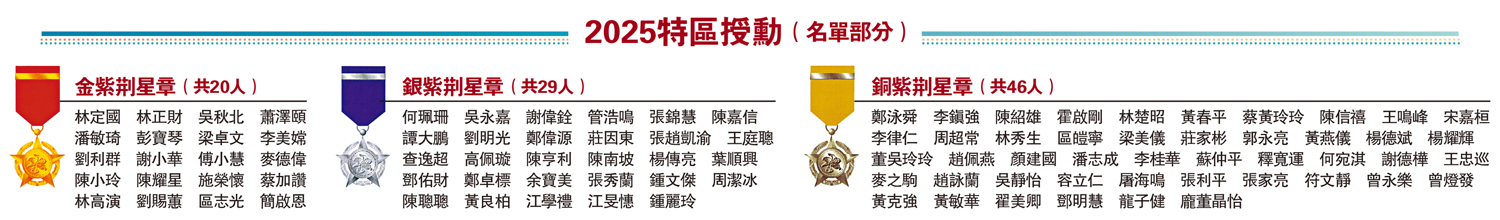 圖:2025特區授勳(名單部分)