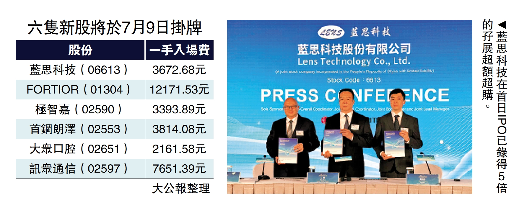 圖:藍思科技在首日IPO已錄得5倍的孖展超額超購。