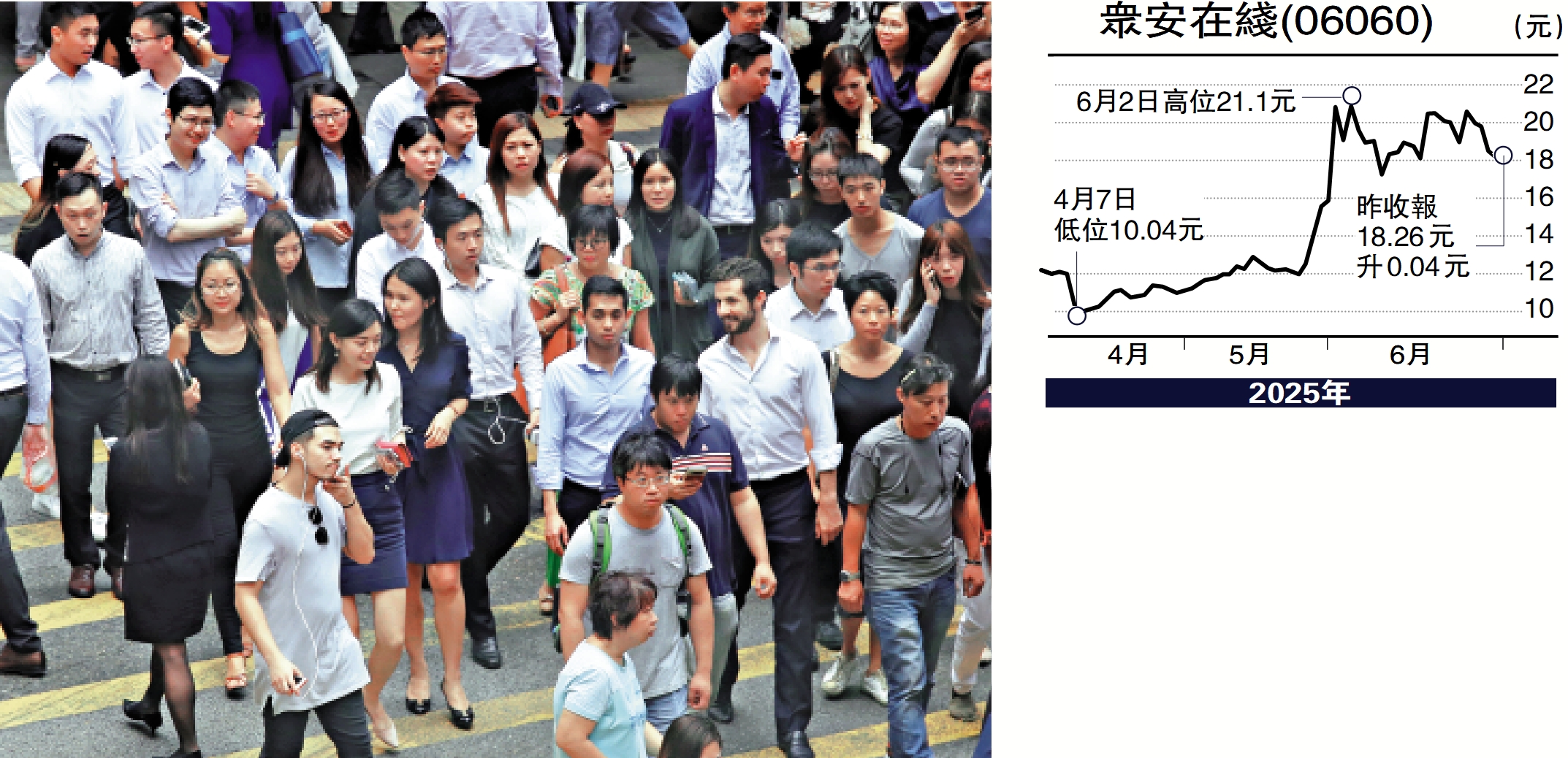 　　圖：企業、資金、人才湧入香港，帶動資產財富管理行業蓬勃發展，為本港經濟發展注入新動力。