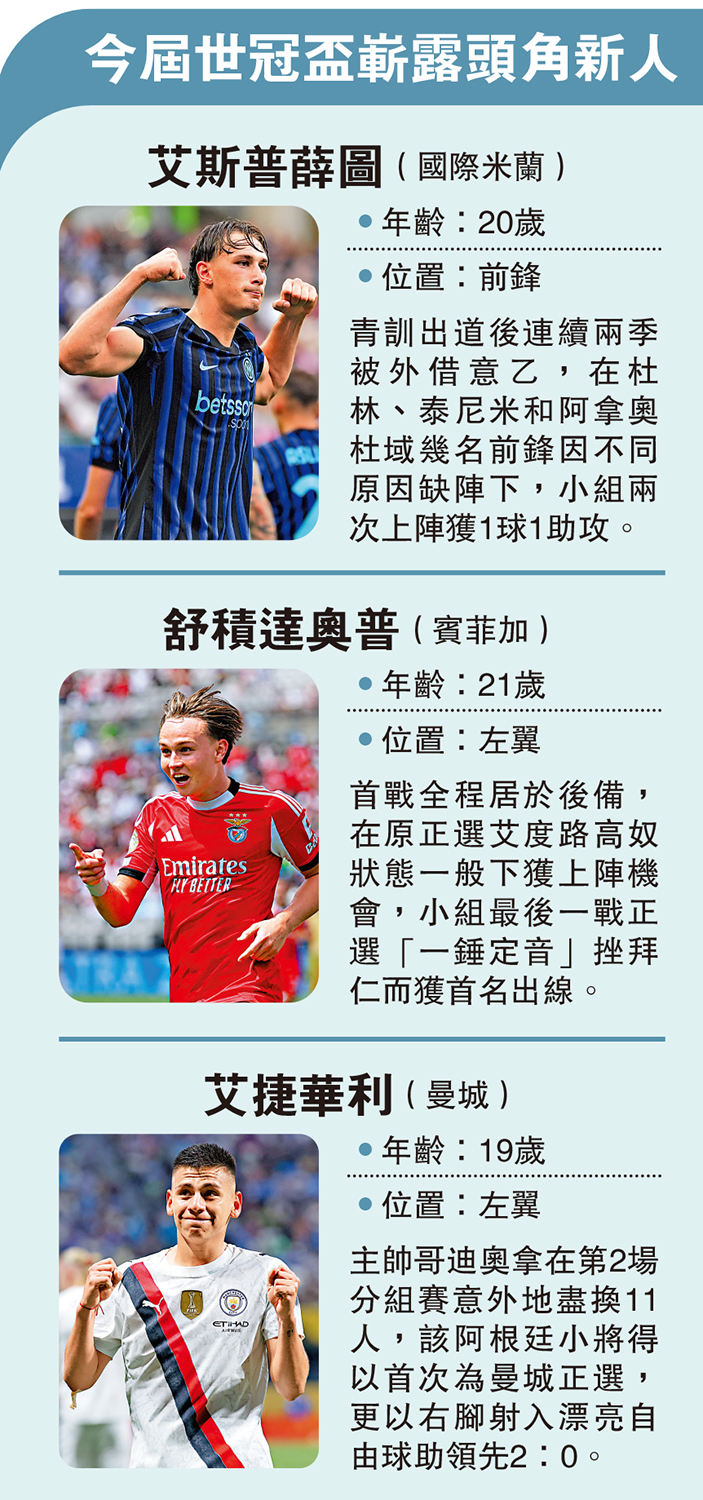 圖:今屆世冠盃嶄露頭角新人