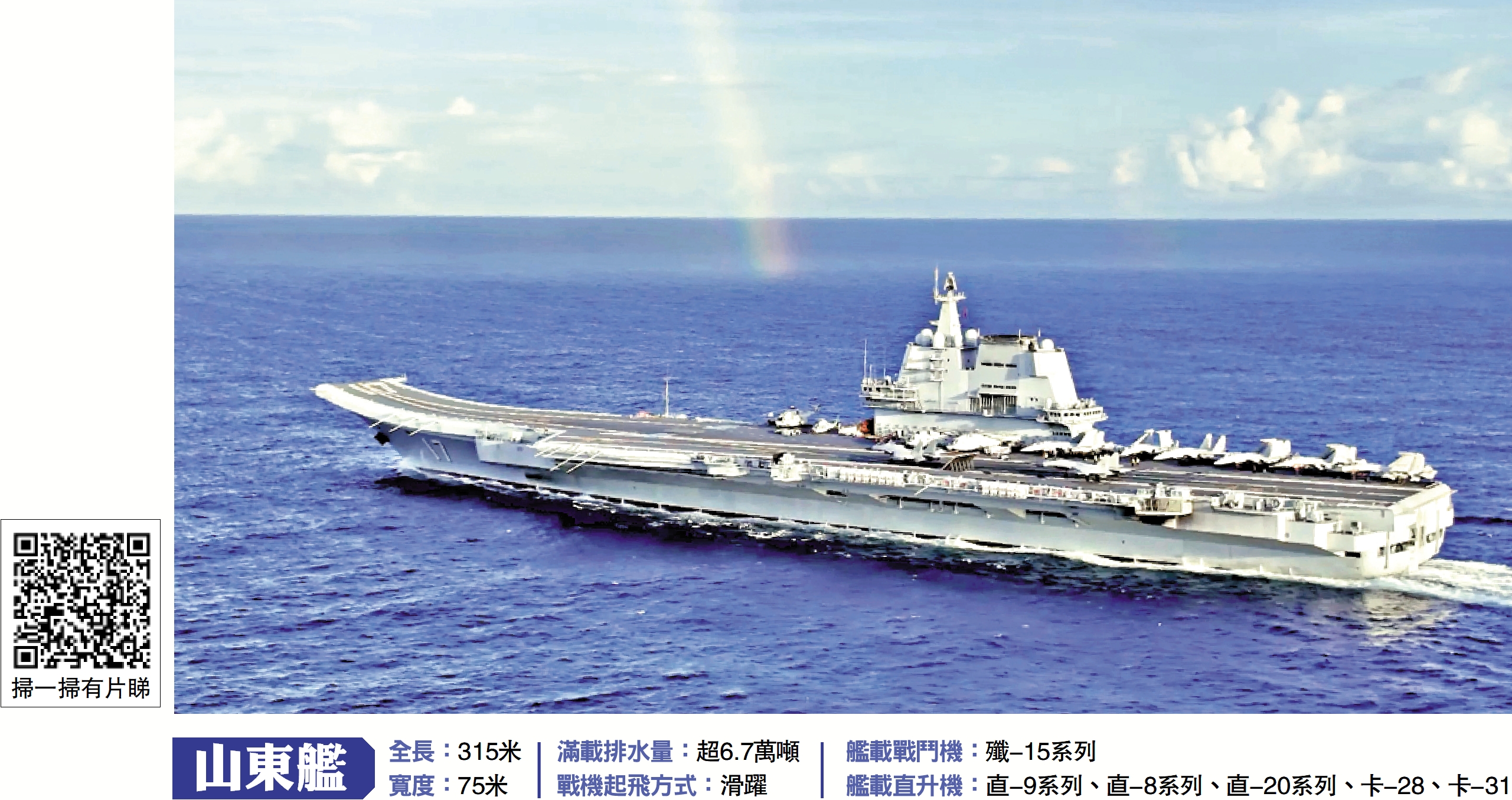 圖:近日,海軍遼寧艦、山東艦雙航母編隊完成遠海實戰化訓練,安全返回母港。圖為遠海實戰化訓練期間的山東艦。