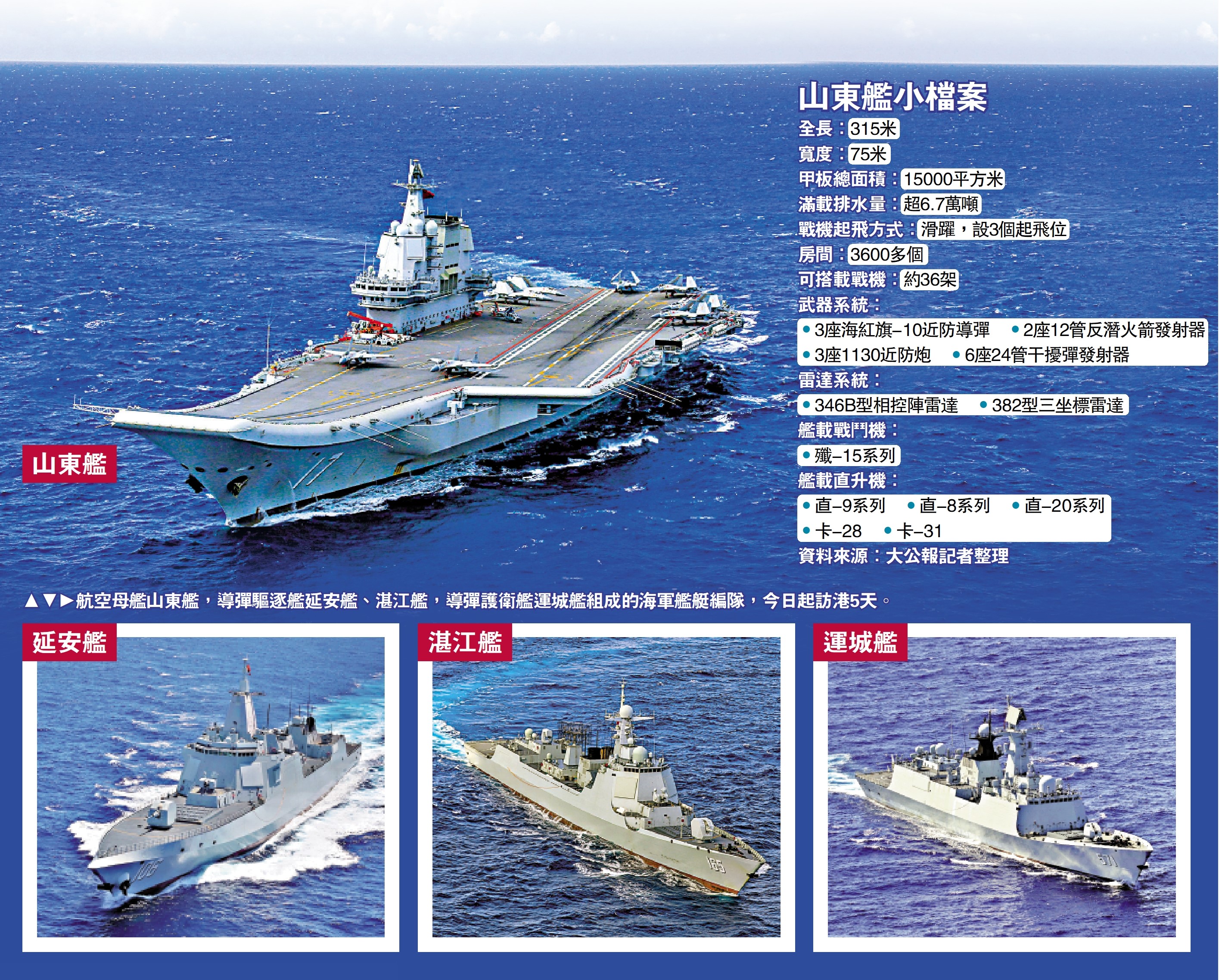 　　圖：山東艦小檔案