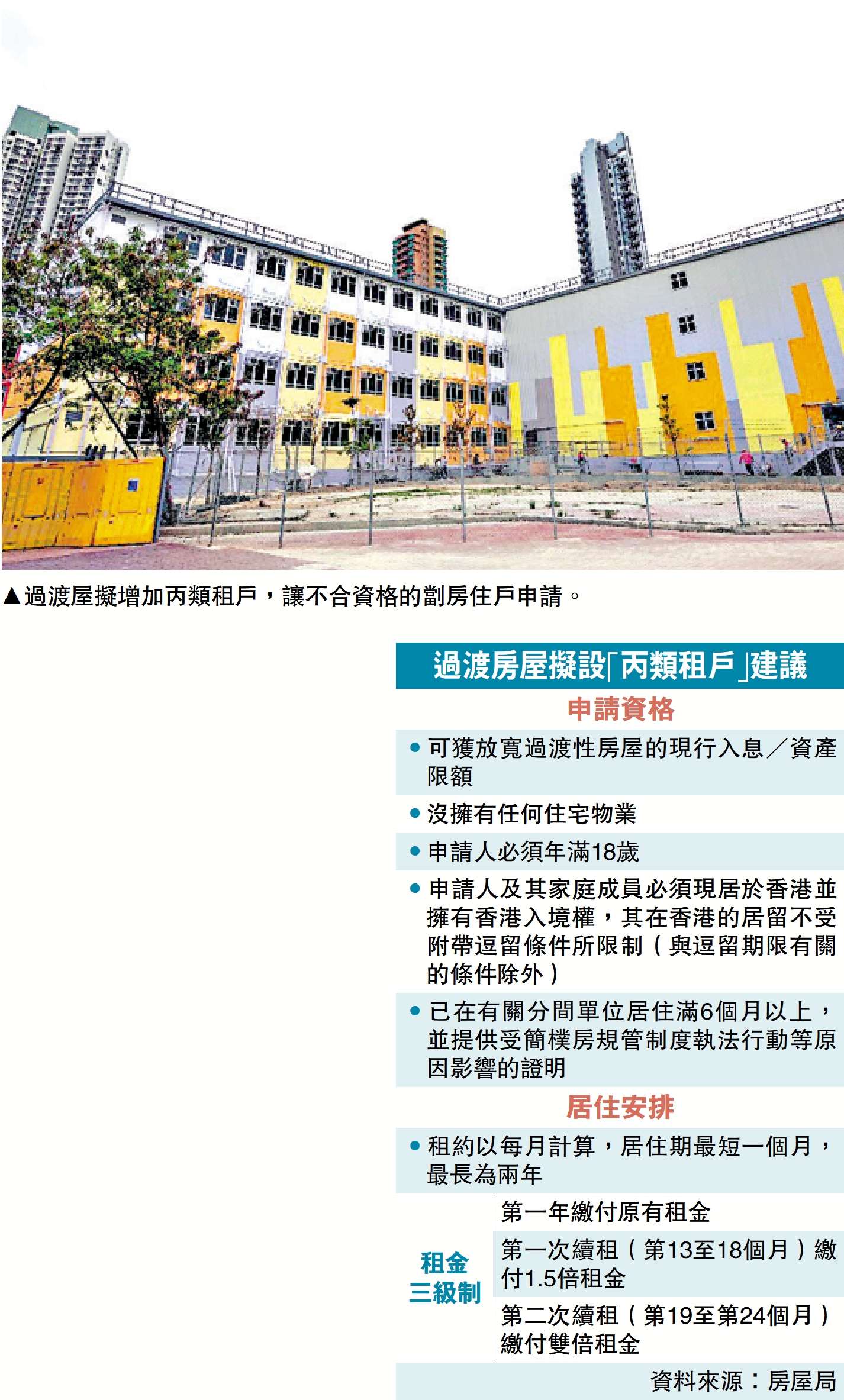 　　圖：過渡屋擬增加丙類租戶，讓不合資格的劏房住戶申請。