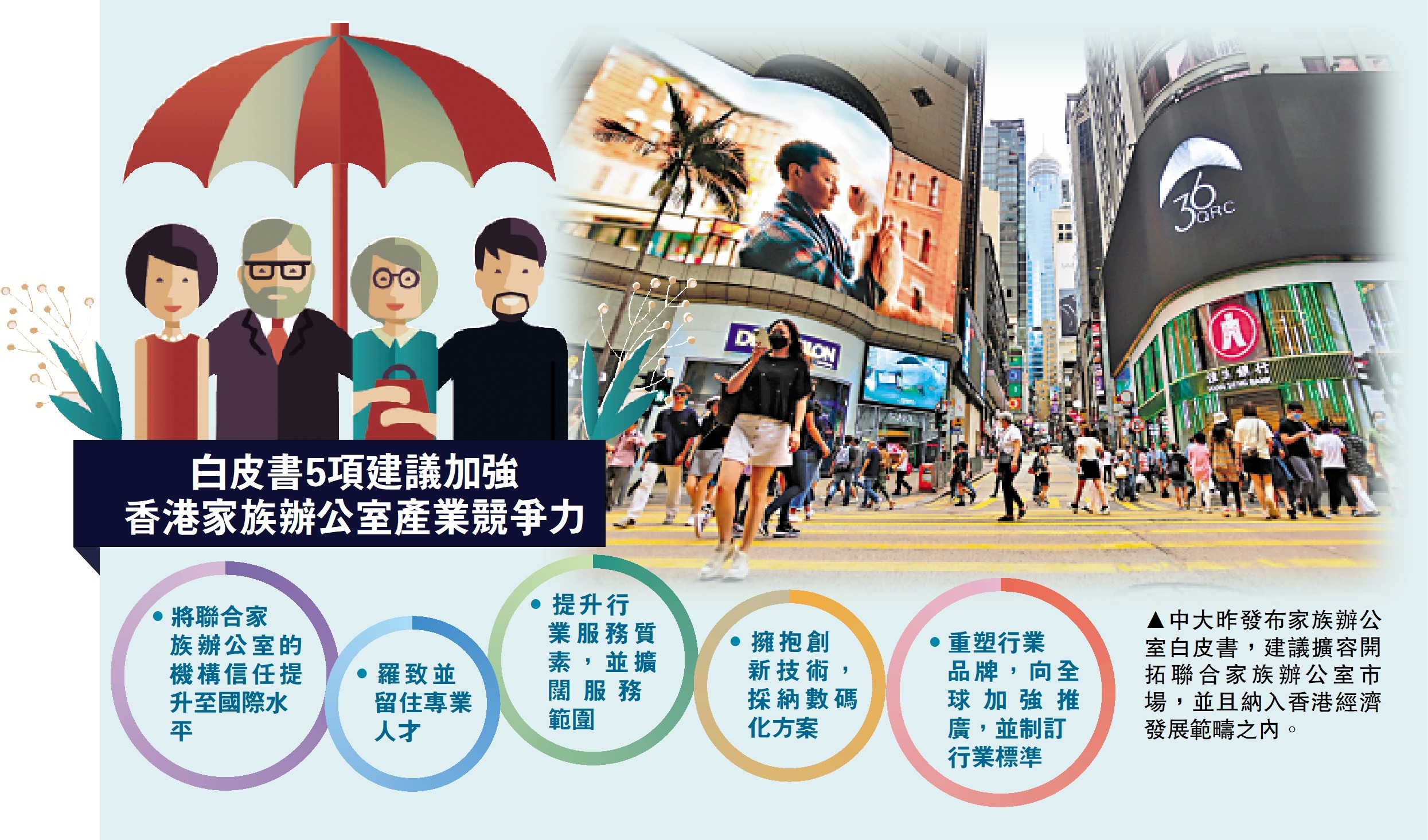 　　圖：中大昨發布家族辦公室白皮書，建議擴容開拓聯合家族辦公室市場，並且納入香港經濟發展範疇之內。