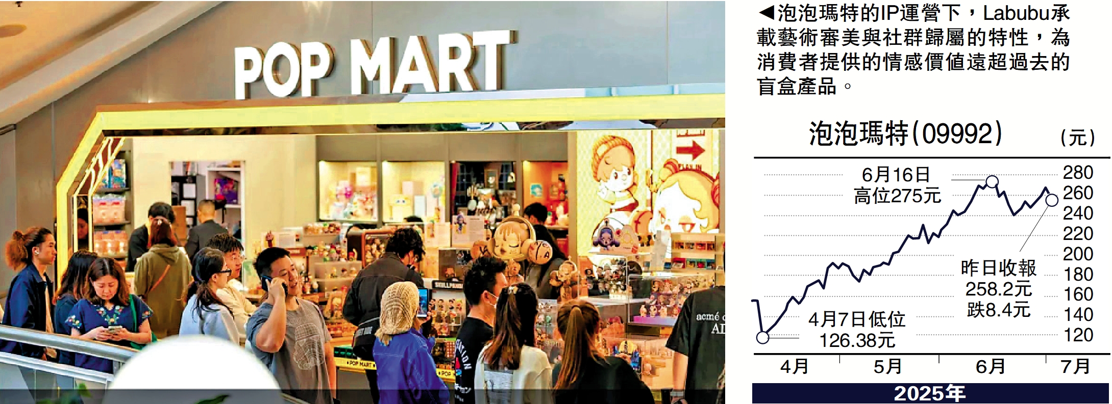 　　圖：泡泡瑪特的IP運營下，Labubu承載藝術審美與社群歸屬的特性，為消費者提供的情感價值遠超過去的盲盒產品。