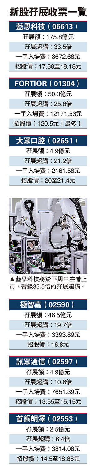 　　圖：新股孖展收票一覽