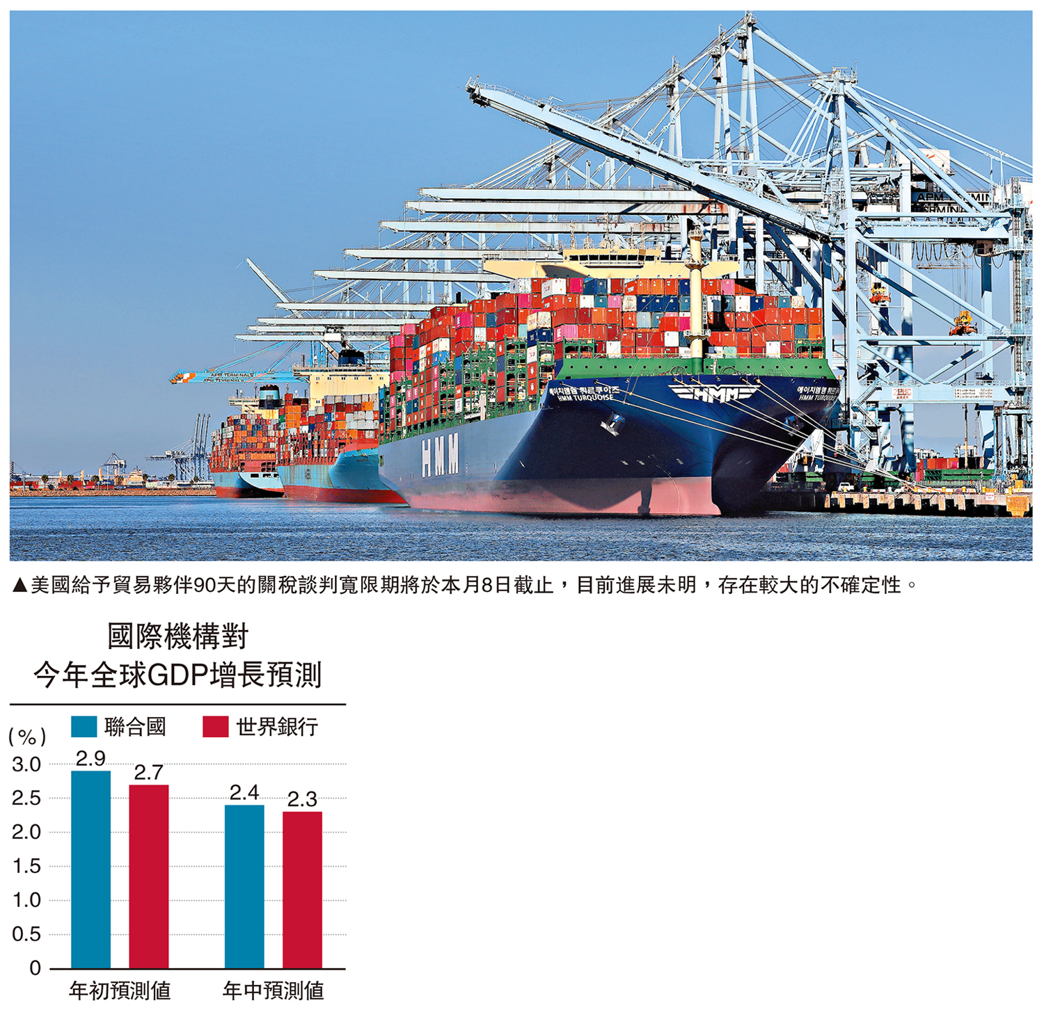 　　圖：美國給予貿易夥伴90天的關稅談判寬限期將於本月8日截止，目前進展未明，存在較大的不確定性。