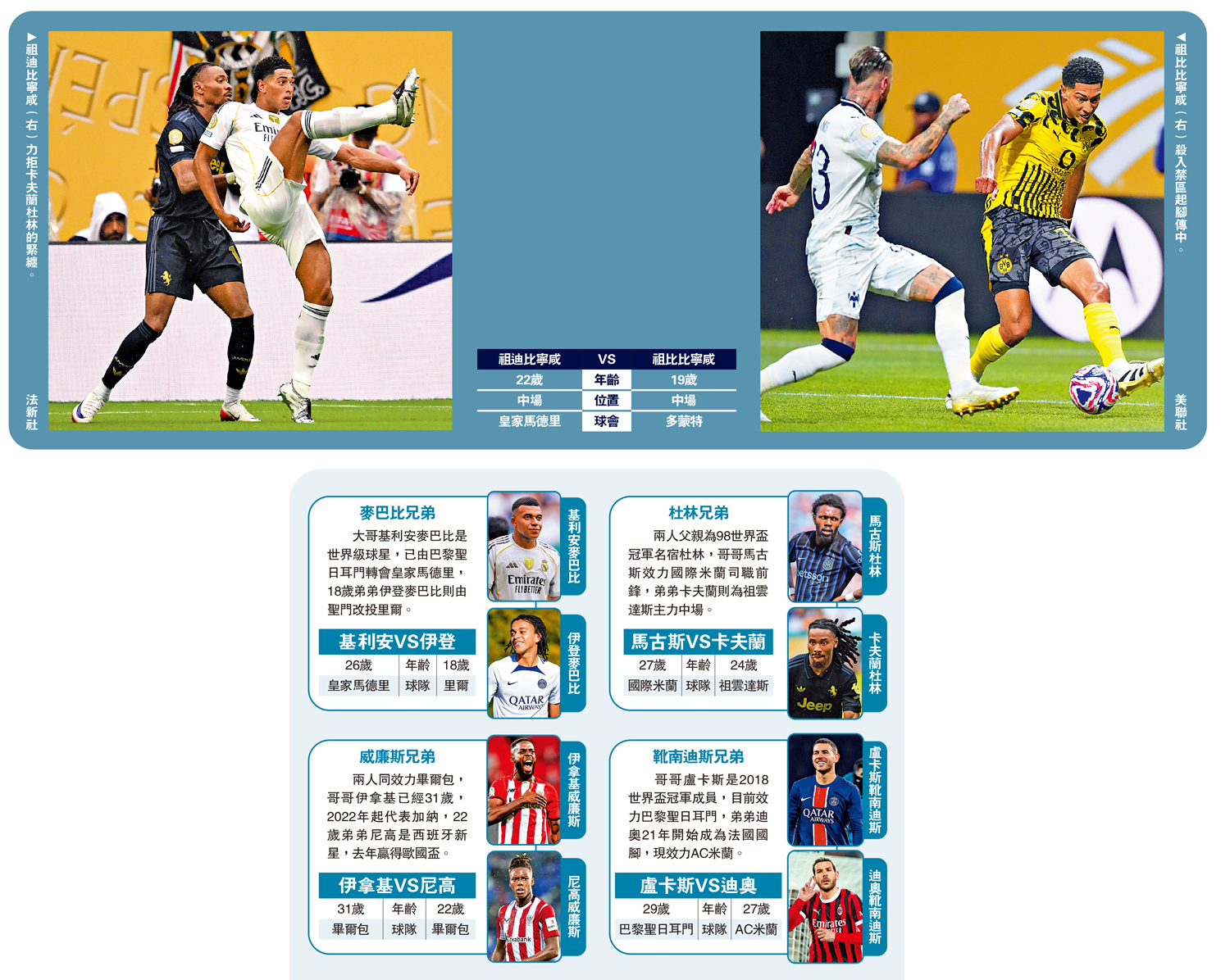 　　左圖：祖迪比寧咸（右）力拒卡夫蘭杜林的緊纏。法新社；右圖：祖比比寧咸（右）殺入禁區起腳傳中。\美聯社