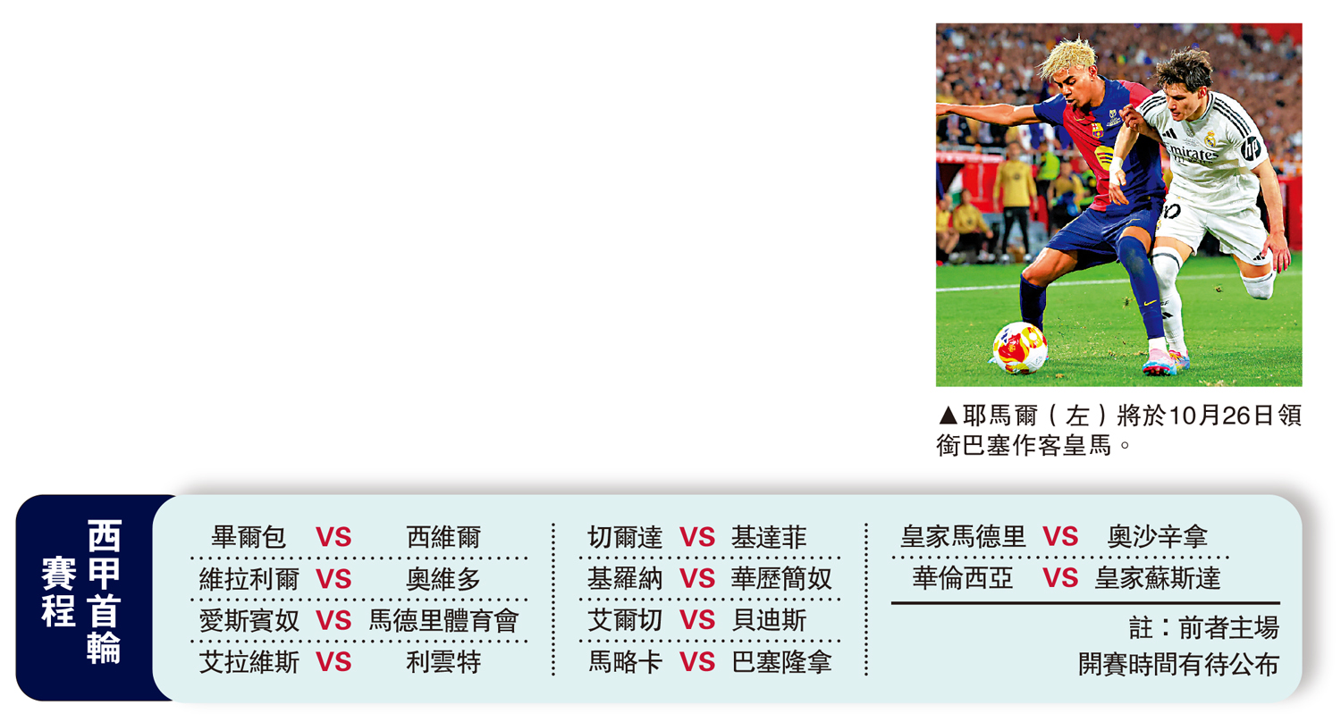 　　圖：耶馬爾（左）將於10月26日領銜巴塞作客皇馬。