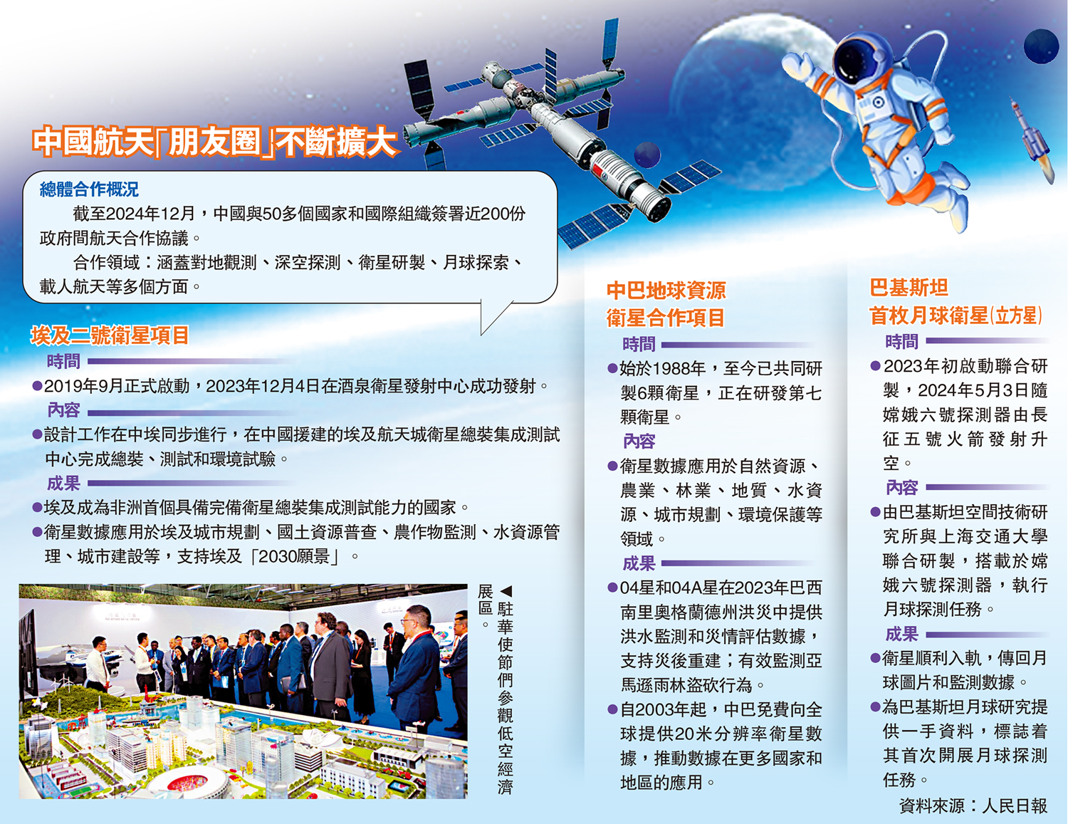 　　圖：駐華使節們參觀低空經濟展區。