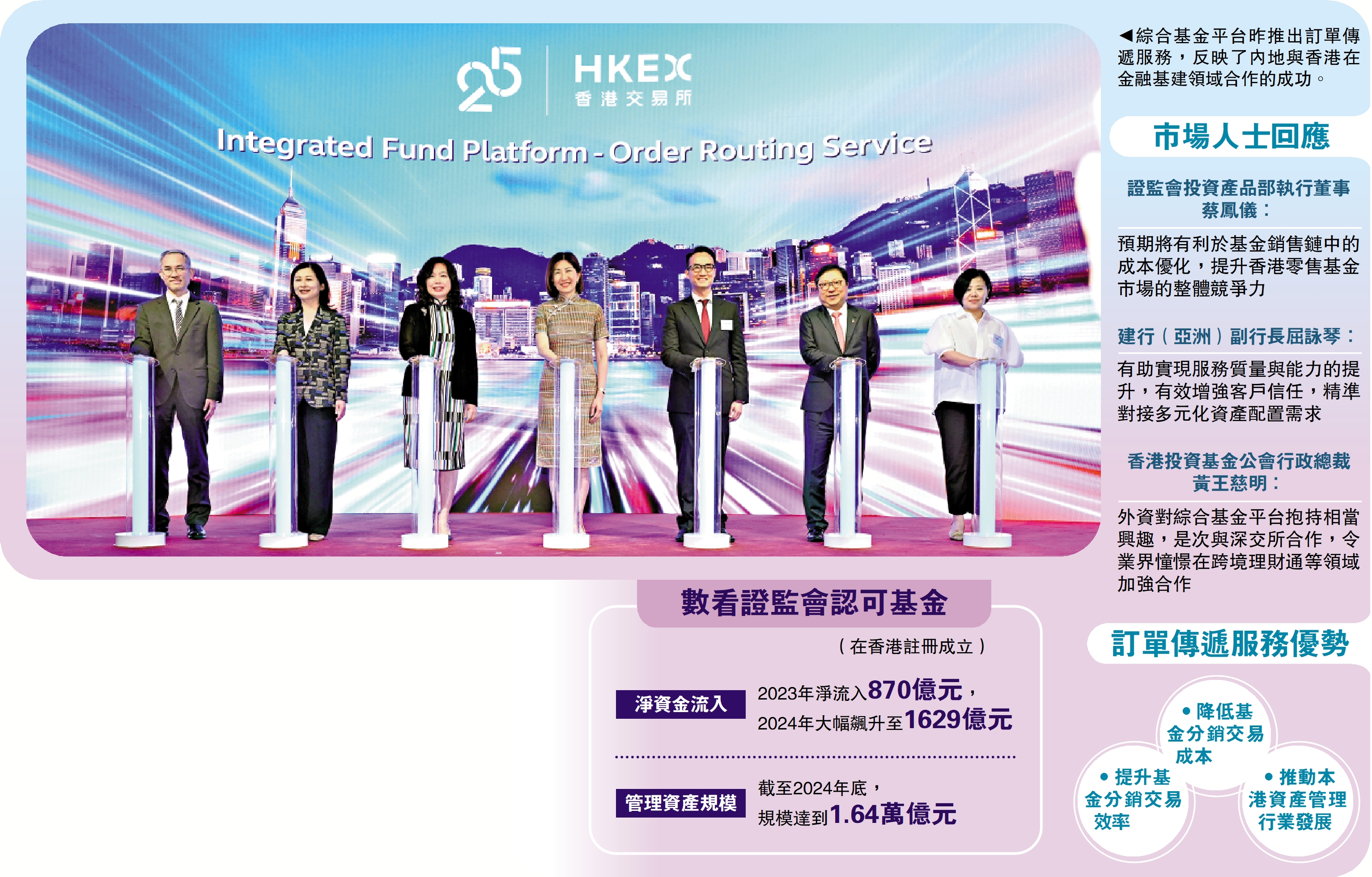 圖:綜合基金平台昨推出訂單傳遞服務,反映了內地與香港在金融基建領域合作的成功。