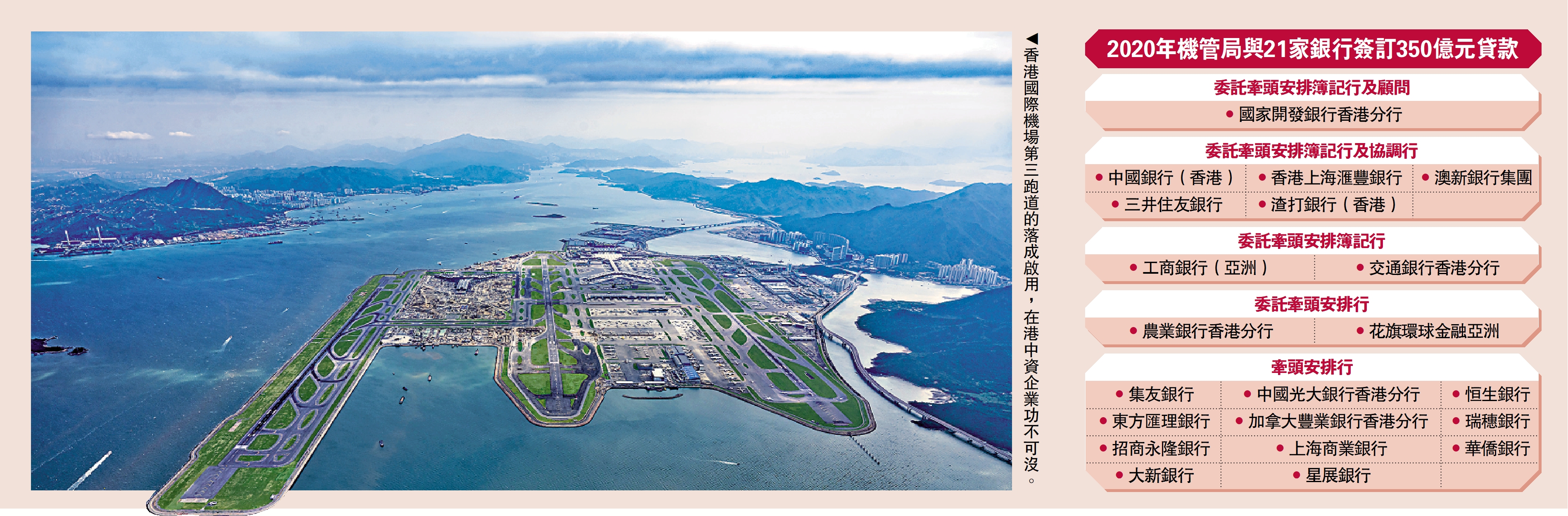 圖:香港國際機場第三跑道的落成啟用,在港中資企業功不可沒。