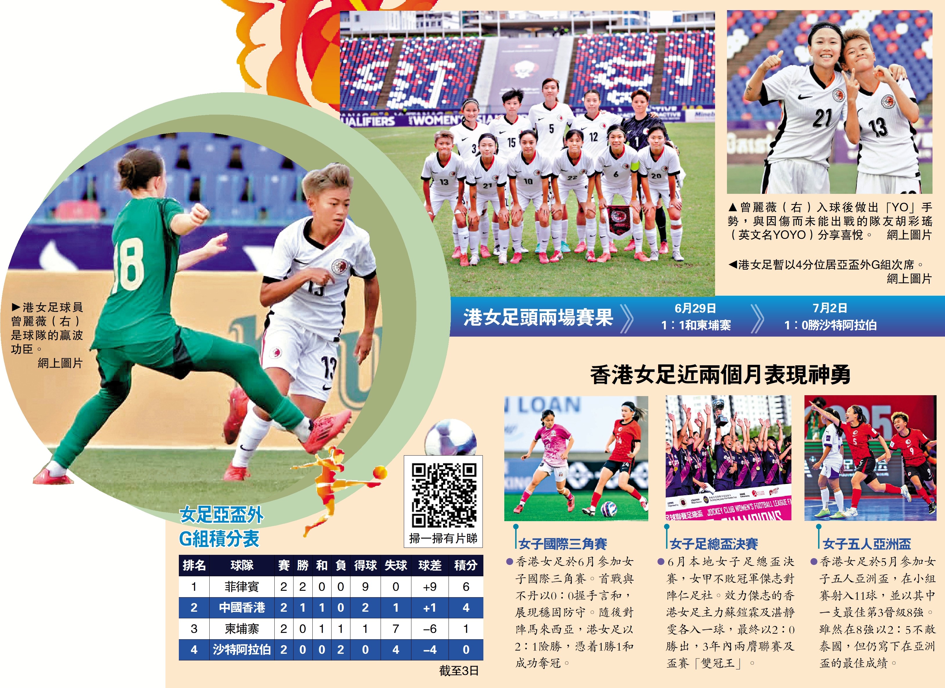 圖:香港女足近兩個月表現神勇