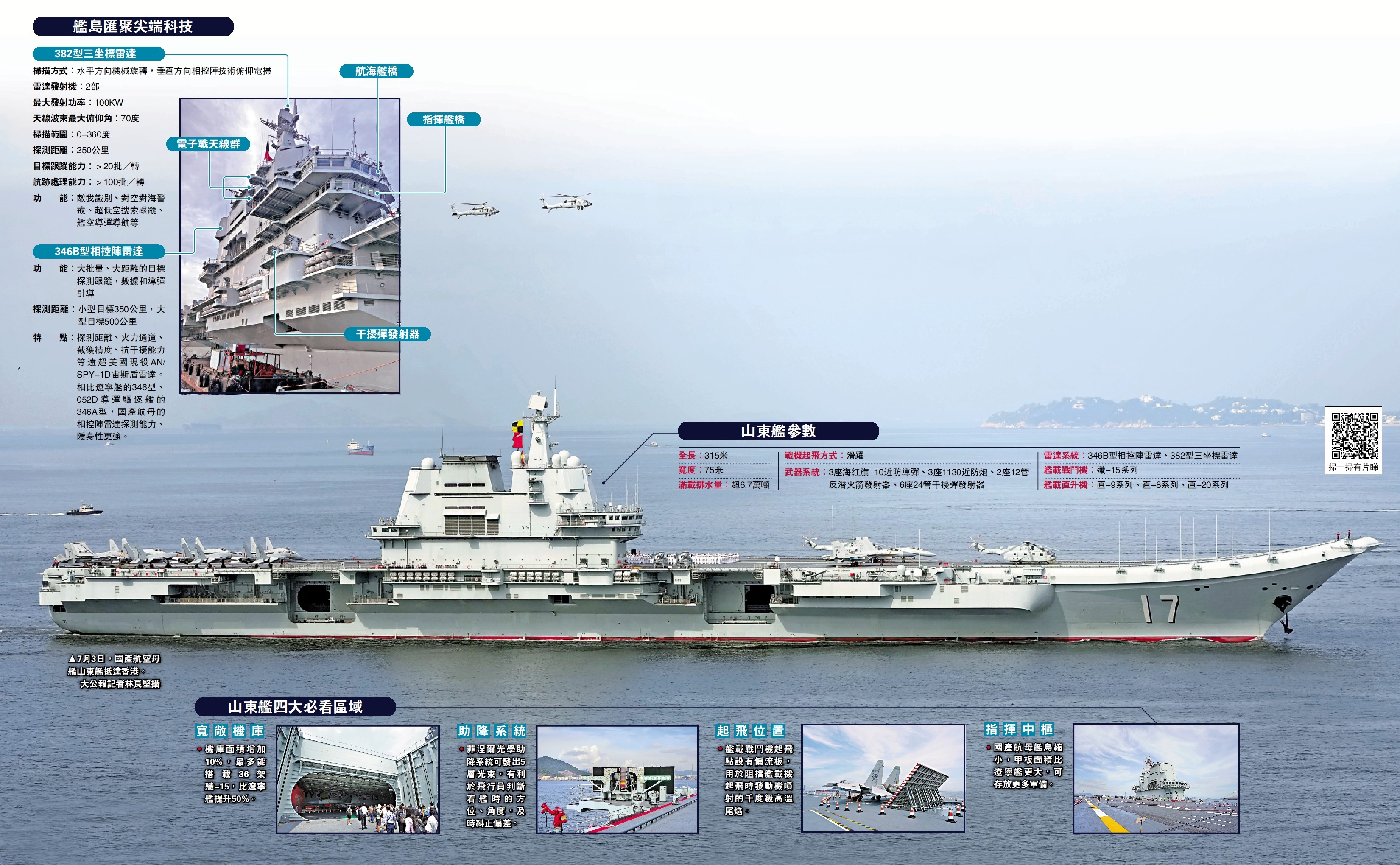 圖:山東艦深藍礪劍 殲15T閃耀亮相