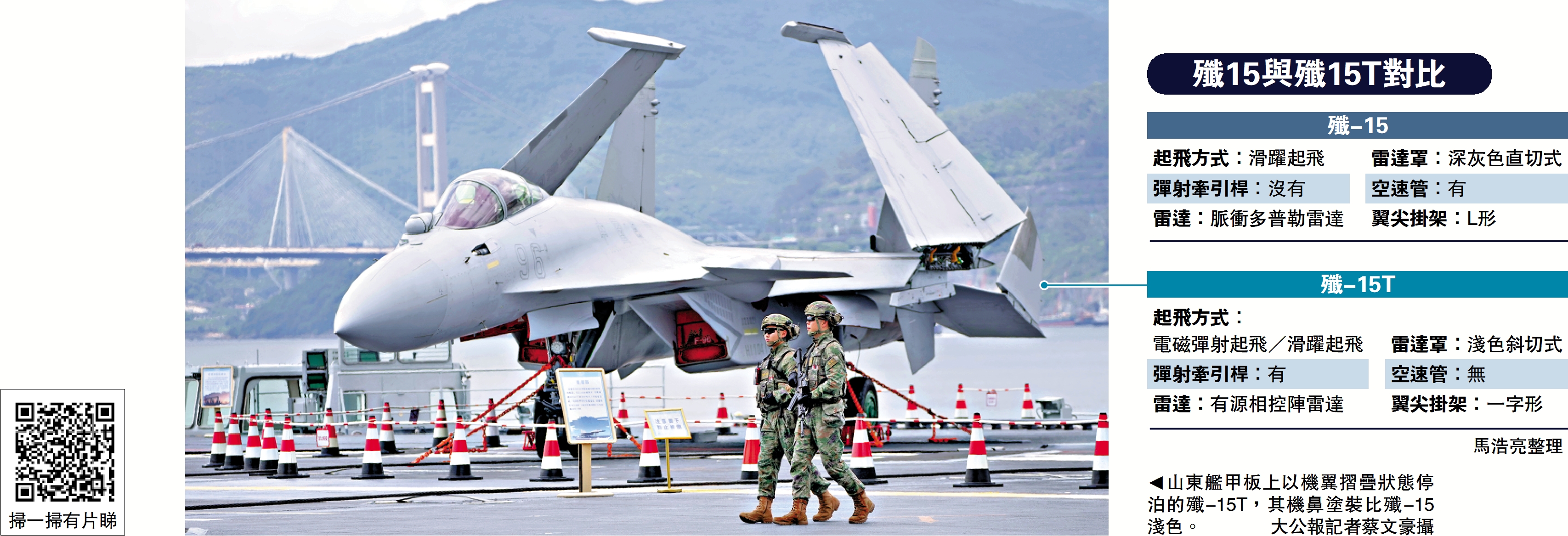 　　圖：山東艦甲板上以機翼摺疊狀態停泊的殲-15T，其機鼻塗裝比殲-15淺色。\大公報記者蔡文豪攝