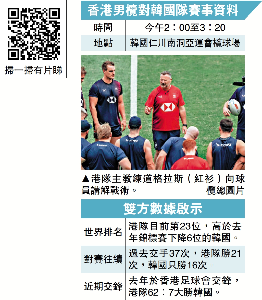 　　圖：港隊主教練道格拉斯（紅衫）向球員講解戰術。\欖總圖片