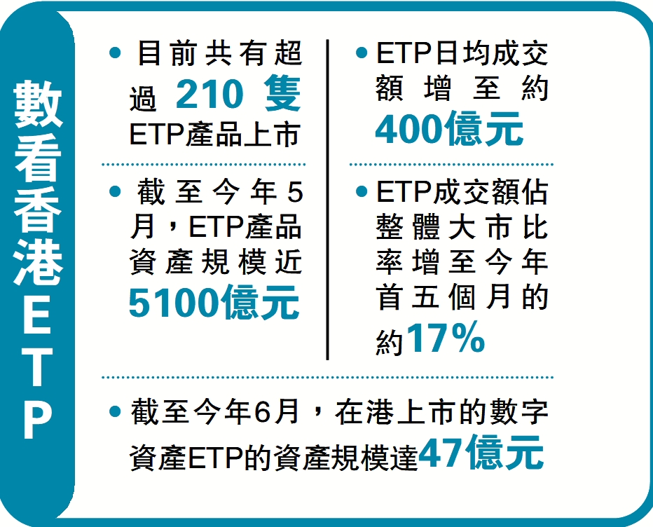 圖:數看香港ETP