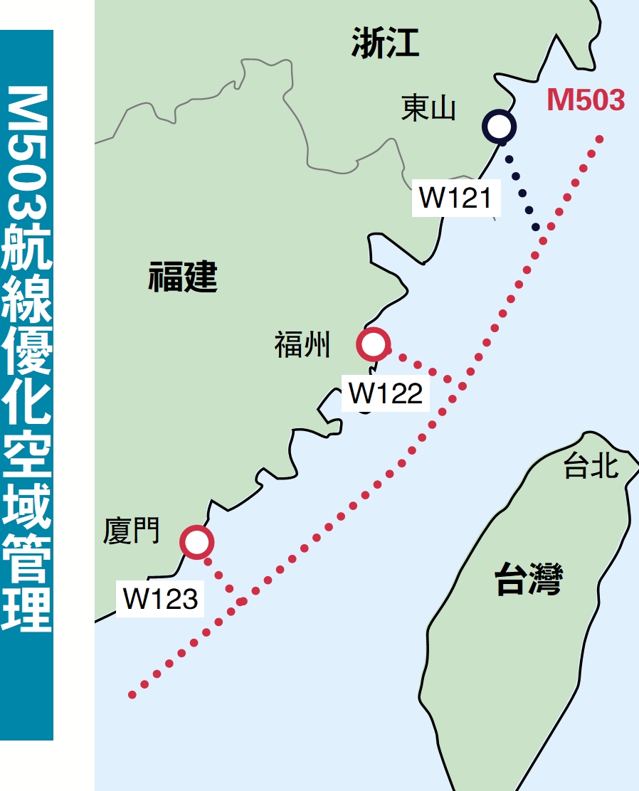 圖:M503航線優化空域管理