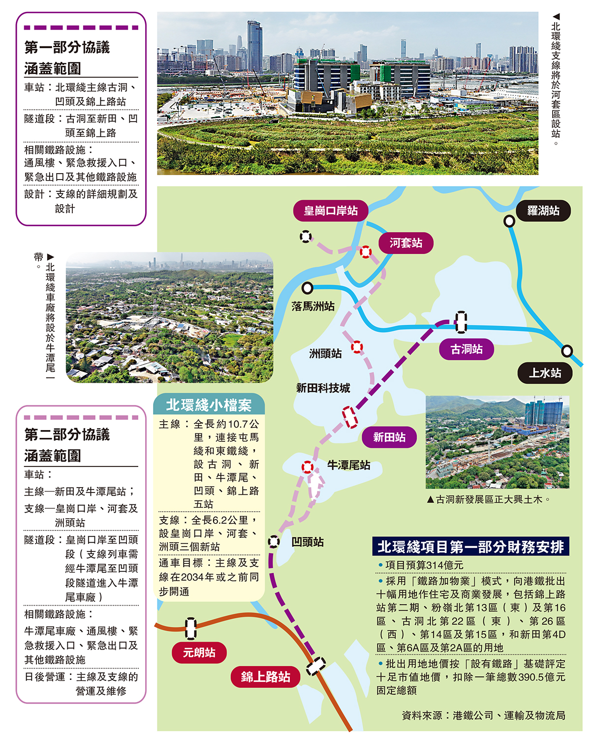 圖:北環綫支線將於河套區設站。