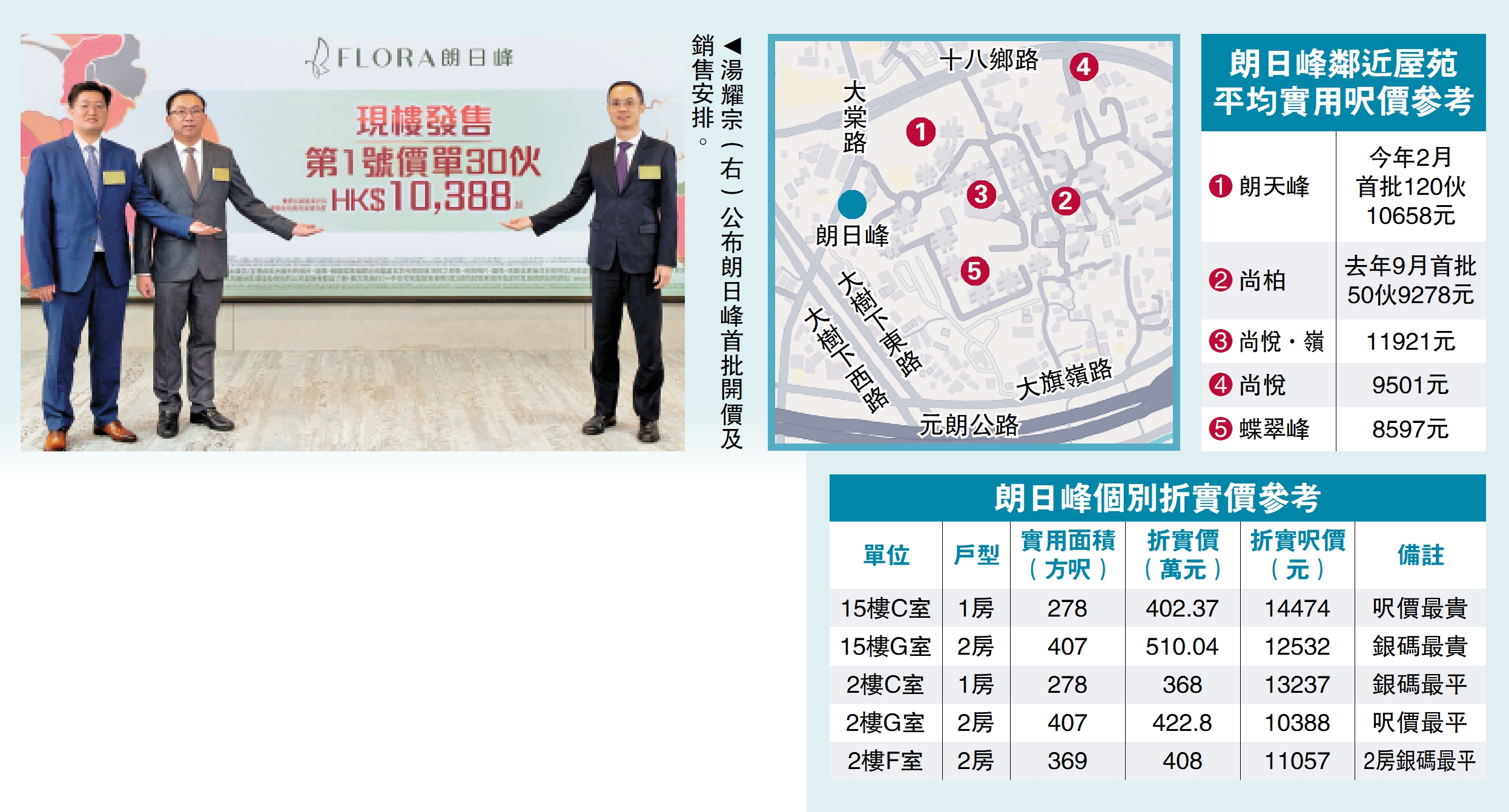 圖:湯耀宗(右)公布朗日峰首批開價及銷售安排。