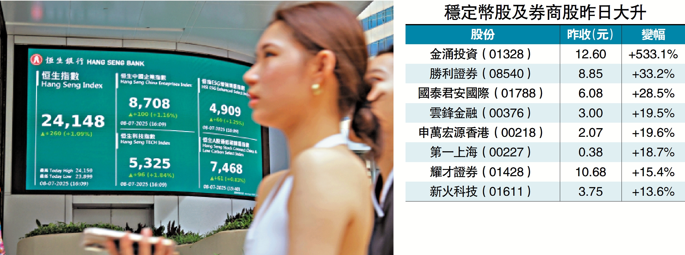 圖:A股上升,提振港股投資者入市意欲,恒指昨升破二萬四關口。\中新社