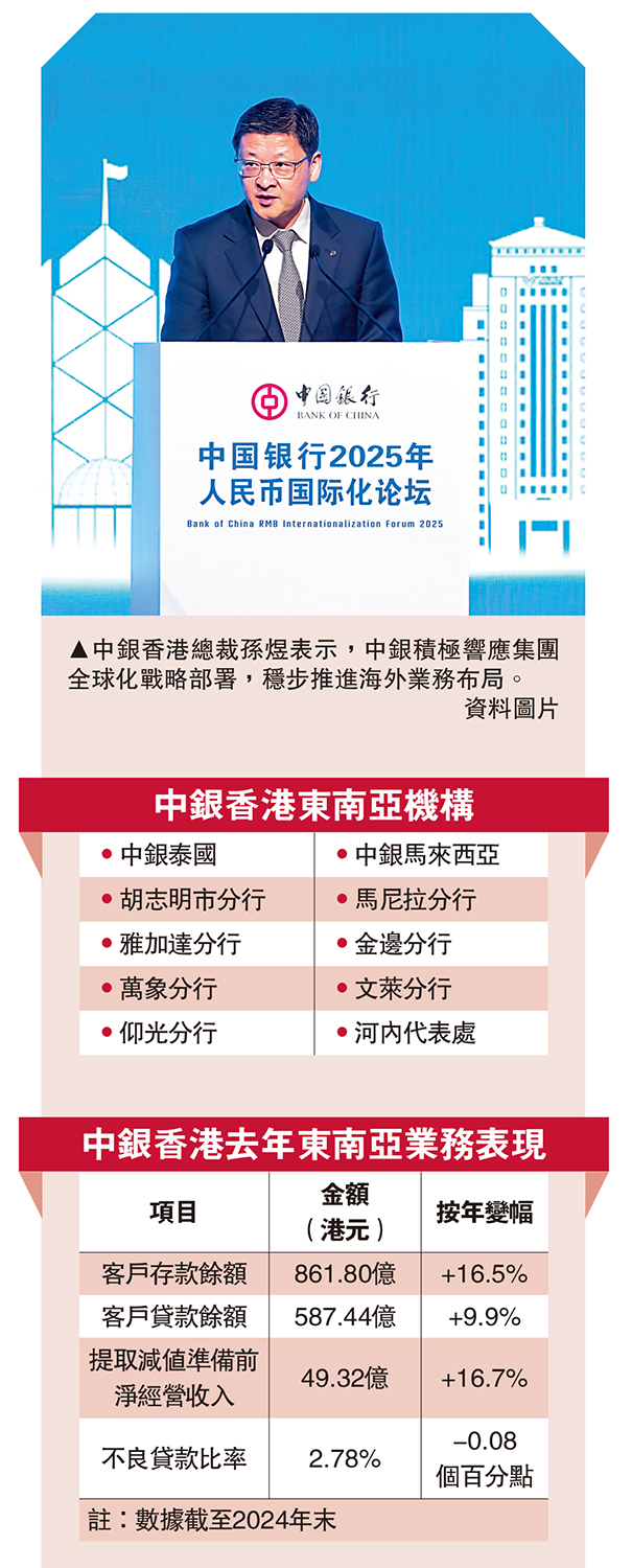 　　圖：中銀香港總裁孫煜表示，中銀積極響應集團全球化戰略部署，穩步推進海外業務布局。/資料圖片