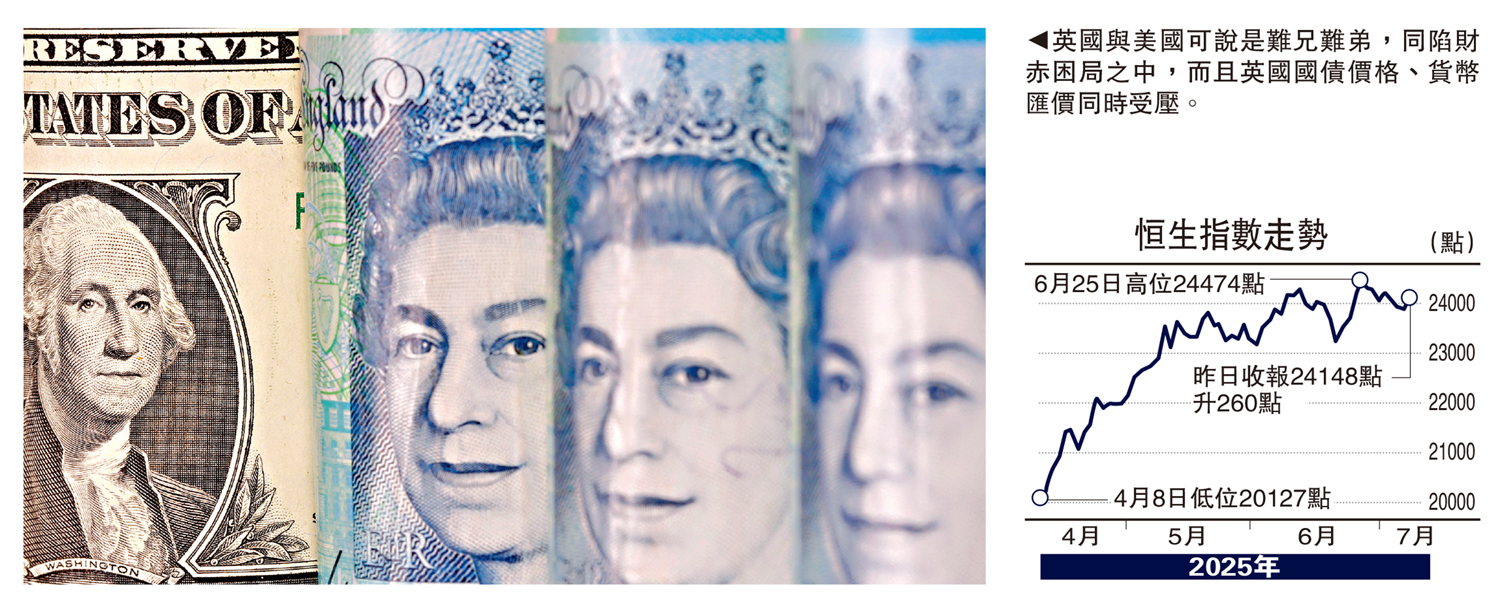 圖:英國與美國可說是難兄難弟,同陷財赤困局之中,而且英國國債價格、貨幣匯價同時受壓。