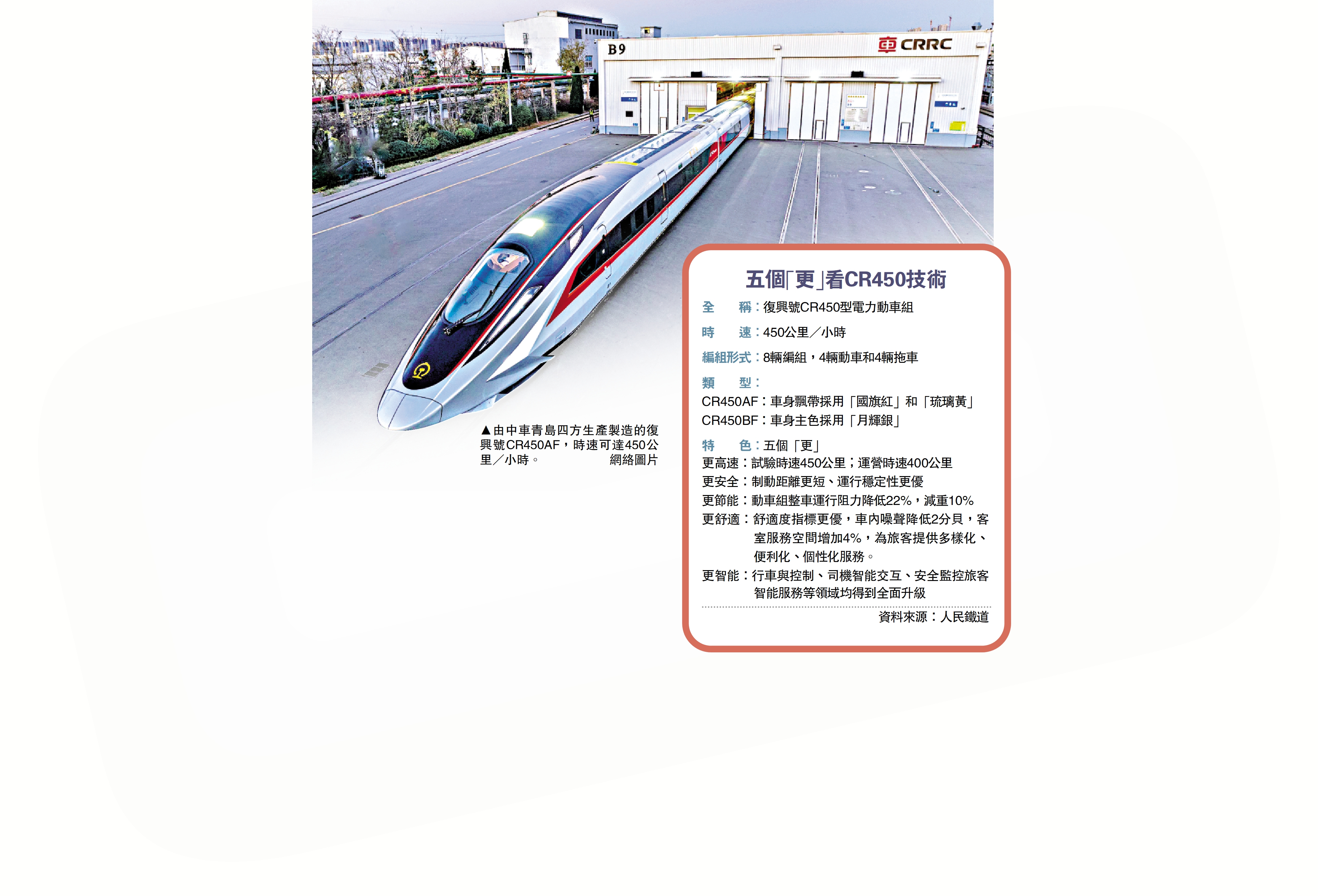 圖:由中車青島四方生產製造的復興號CR450AF,時速可達450公里/小時。\網絡圖片
