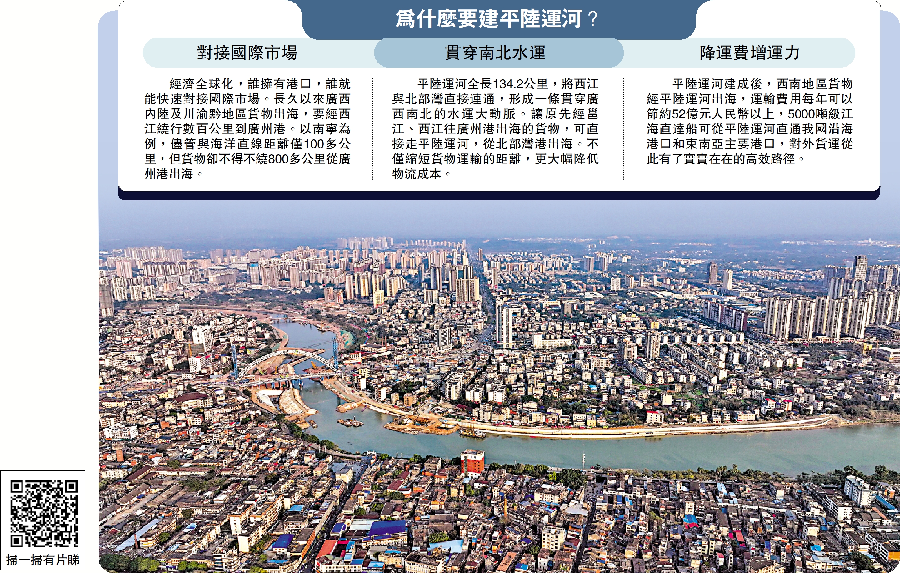 圖:平陸運河完工後將成為貫穿廣西南北的水運大動脈。圖為流經廣西欽州市區的平陸運河。/新華社