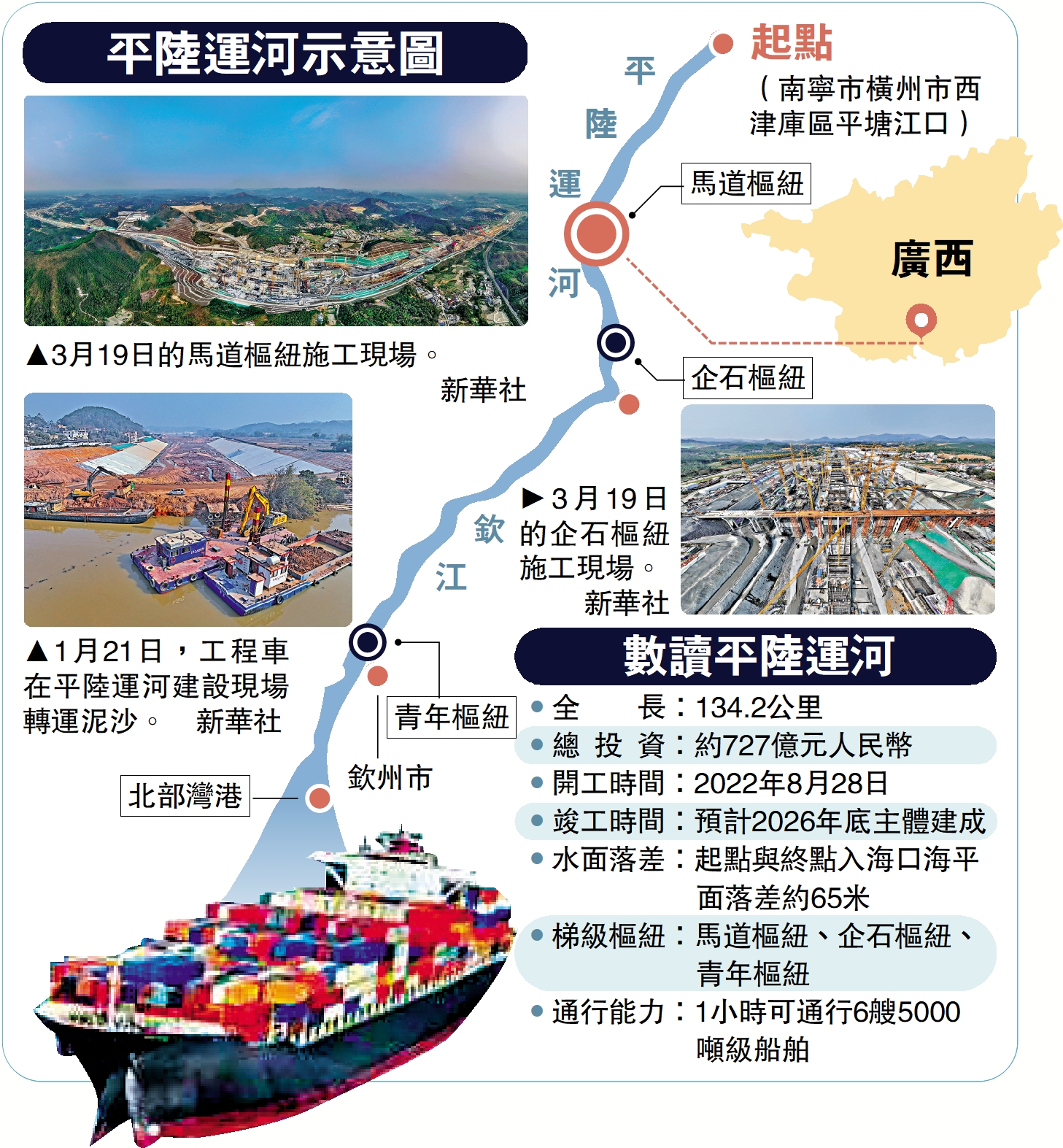 　　圖：平陸運河示意圖。