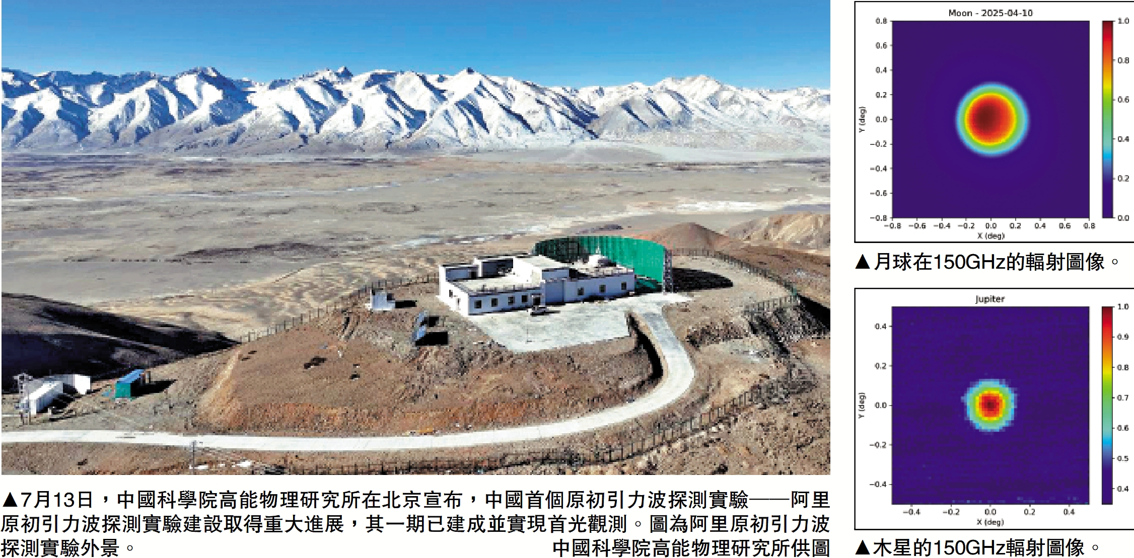 　　左圖：7月13日，中國科學院高能物理研究所在北京宣布，中國首個原初引力波探測實驗──阿里原初引力波探測實驗建設取得重大進展，其一期已建成並實現首光觀測。圖為阿里原初引力波探測實驗外景。\中國科學院高能物理研究所供圖；右上圖：月球在150GHz的輻射圖像。右下圖：木星的150GHz輻射圖像。