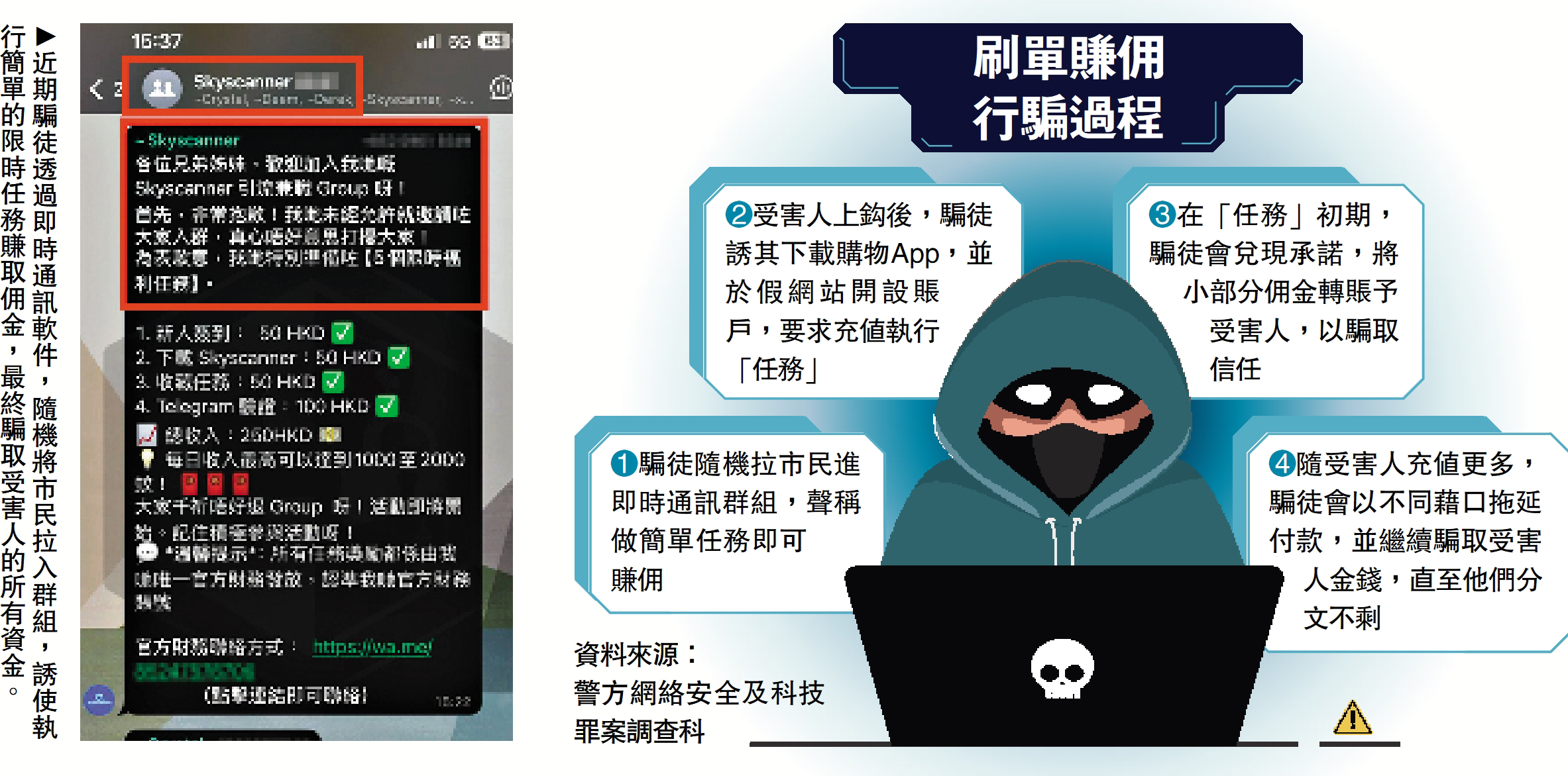 　　圖：近期騙徒透過即時通訊軟件，隨機將市民拉入群組，誘使執行簡單的限時任務賺取佣金，最終騙取受害人的所有資金。