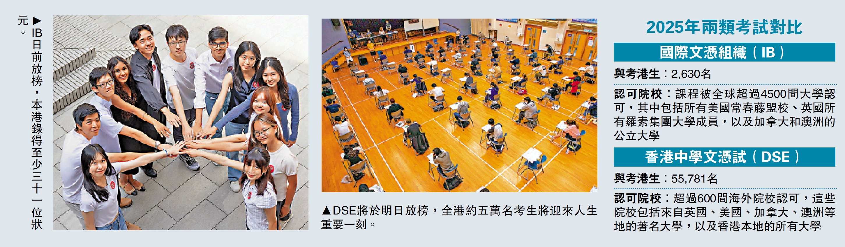 　　左圖：IB日前放榜，本港錄得至少三十一位狀元。右圖：DSE將於明日放榜，全港約五萬名考生將迎來人生重要一刻。