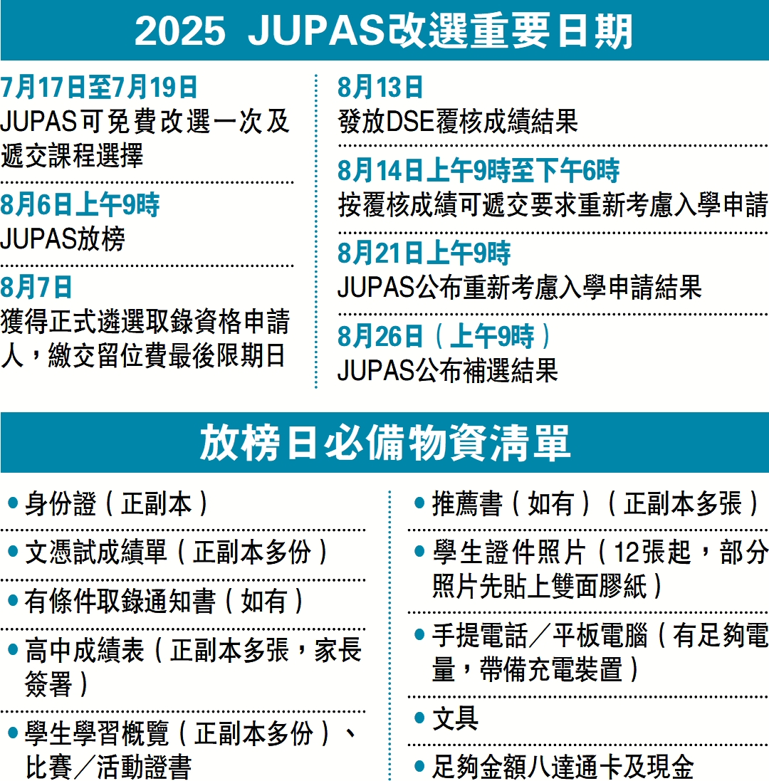 圖:2025 JUPAS改選重要日期