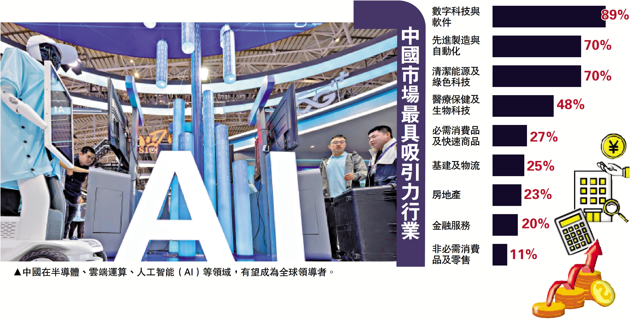 　　圖：中國在半導體、雲端運算、人工智能（AI）等領域，有望成為全球領導者。