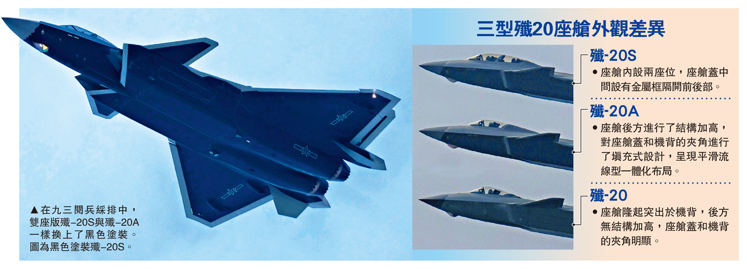 　　圖：在九三閱兵綵排中，雙座版殲-20S與殲-20A一樣換上了黑色塗裝。圖為黑色塗裝殲-20S。