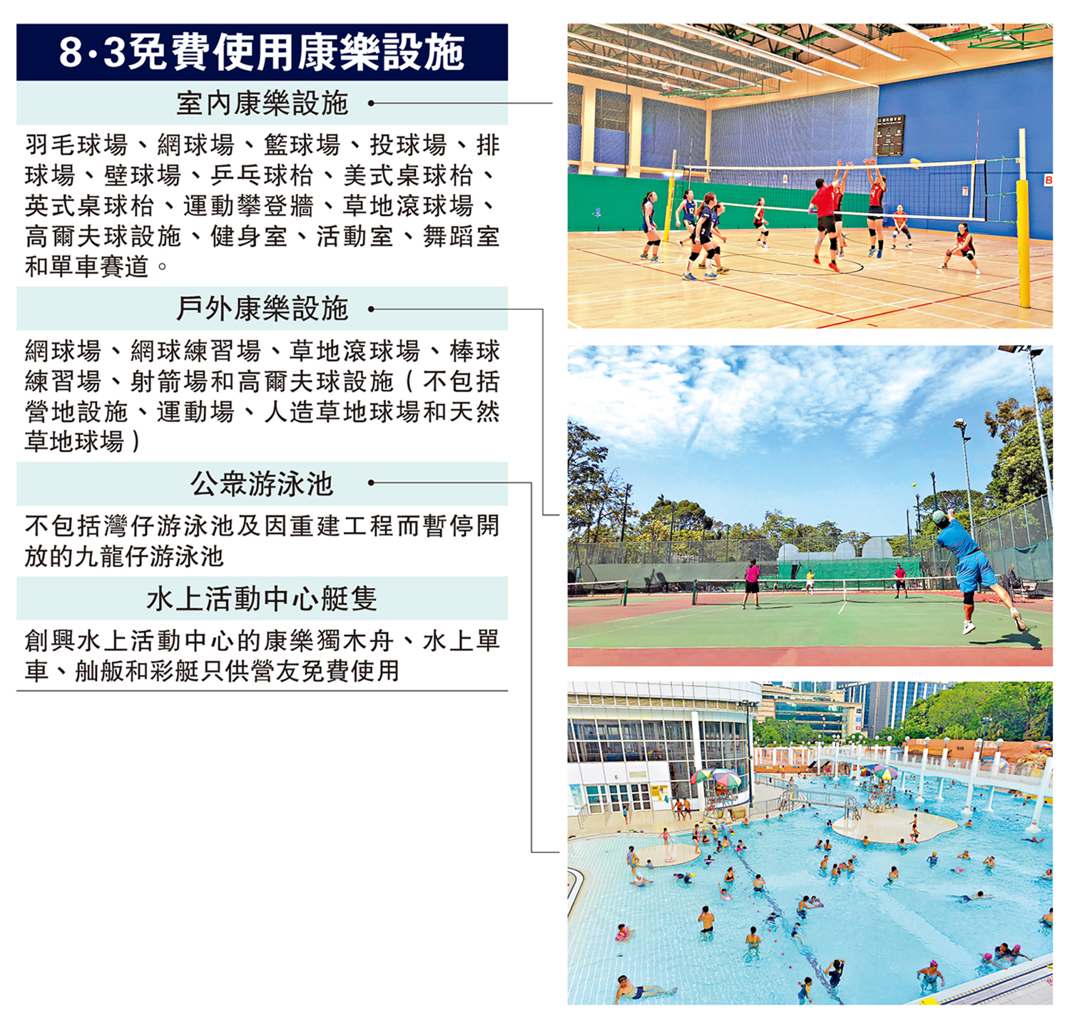 　　圖：8·3免費使用康樂設施