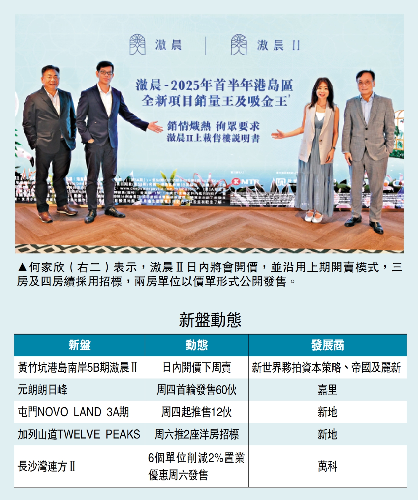 　　圖：何家欣（右二）表示，滶晨Ⅱ日內將會開價，並沿用上期開賣模式，三房及四房續採用招標，兩房單位以價單形式公開發售。