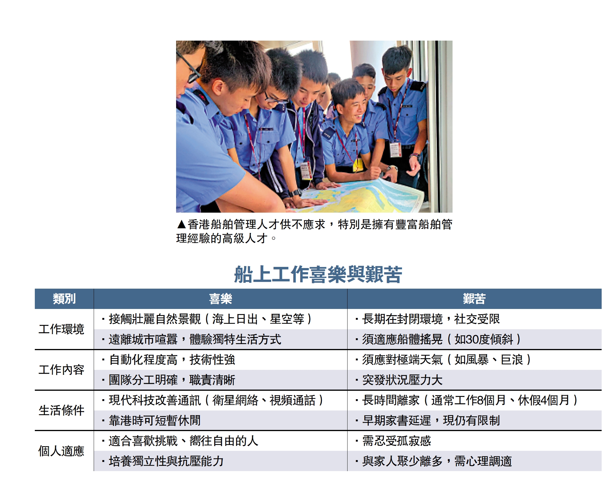 　　圖：香港船舶管理人才供不應求，特別是擁有豐富船舶管理經驗的高級人才。