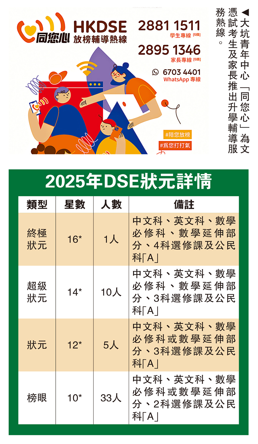 　　圖：2025年DSE狀元詳情
