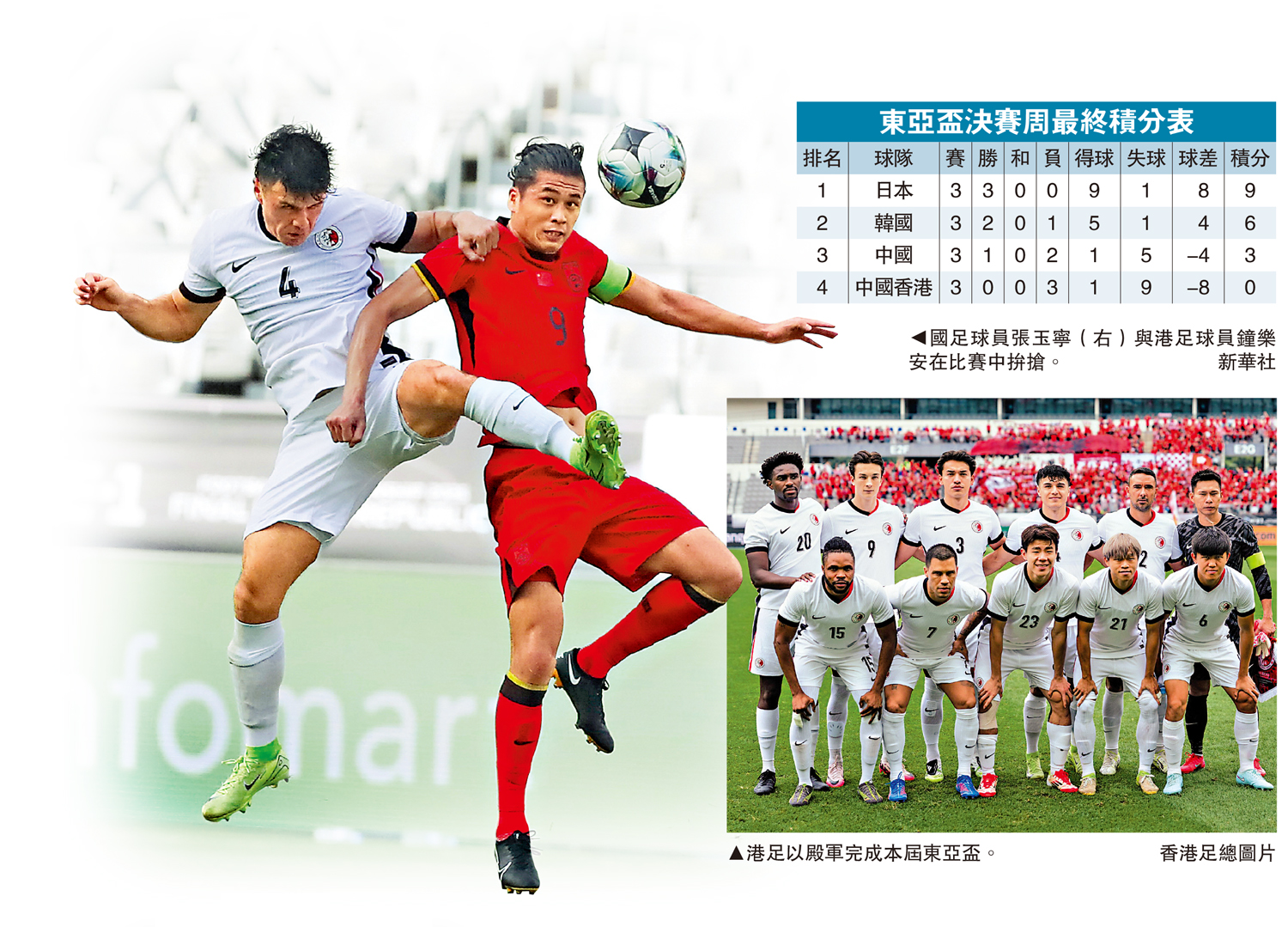 　　左圖：國足球員張玉寧（右）與港足球員鐘樂安在比賽中拚搶。\新華社；右圖：港足以殿軍完成本屆東亞盃。\香港足總圖片
